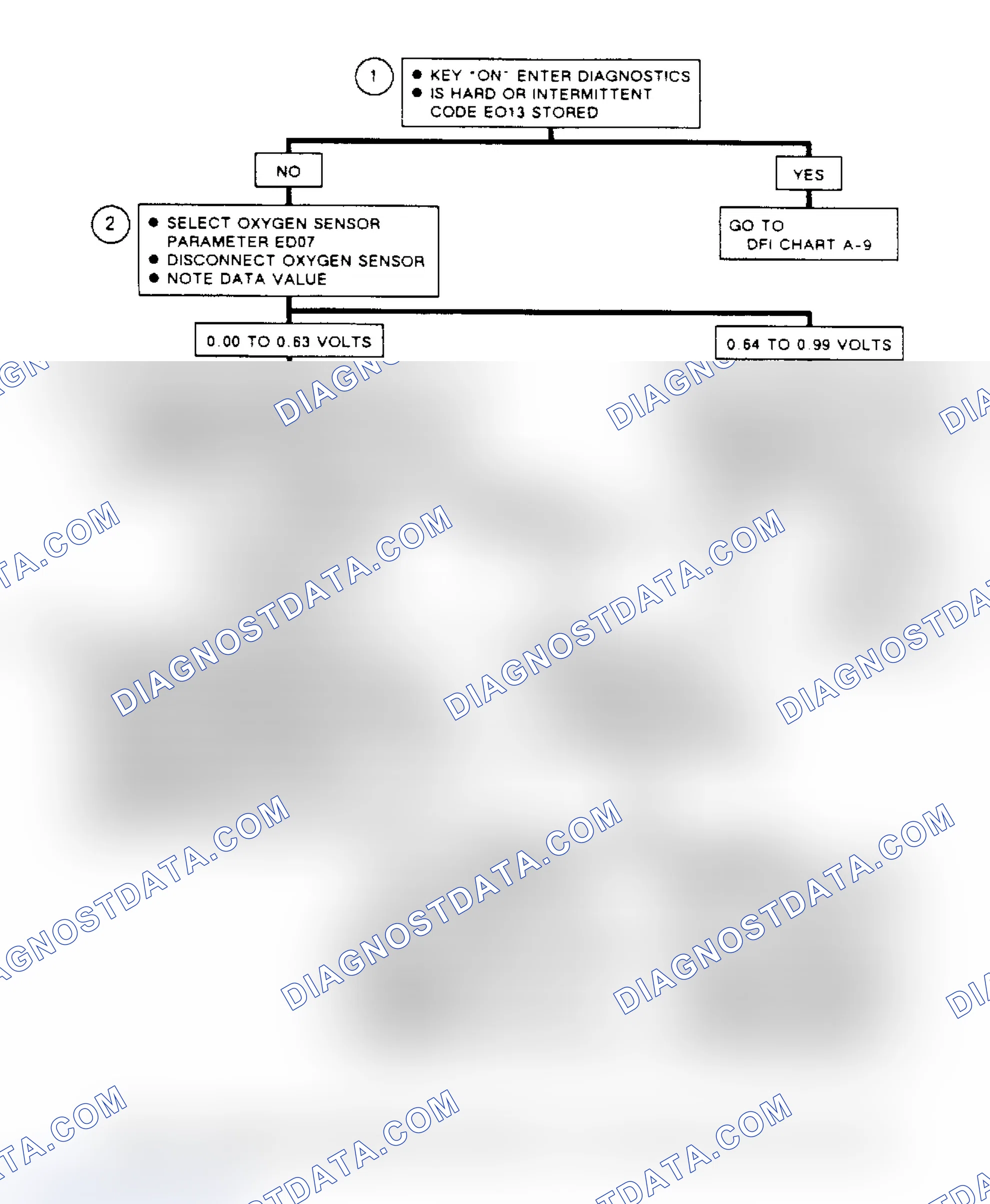 Scheme 331: Flow Chart A8, Rich Exhaust Signal