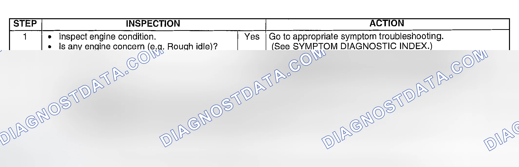 Scheme 140: DIAGNOSTIC PROCEDURE