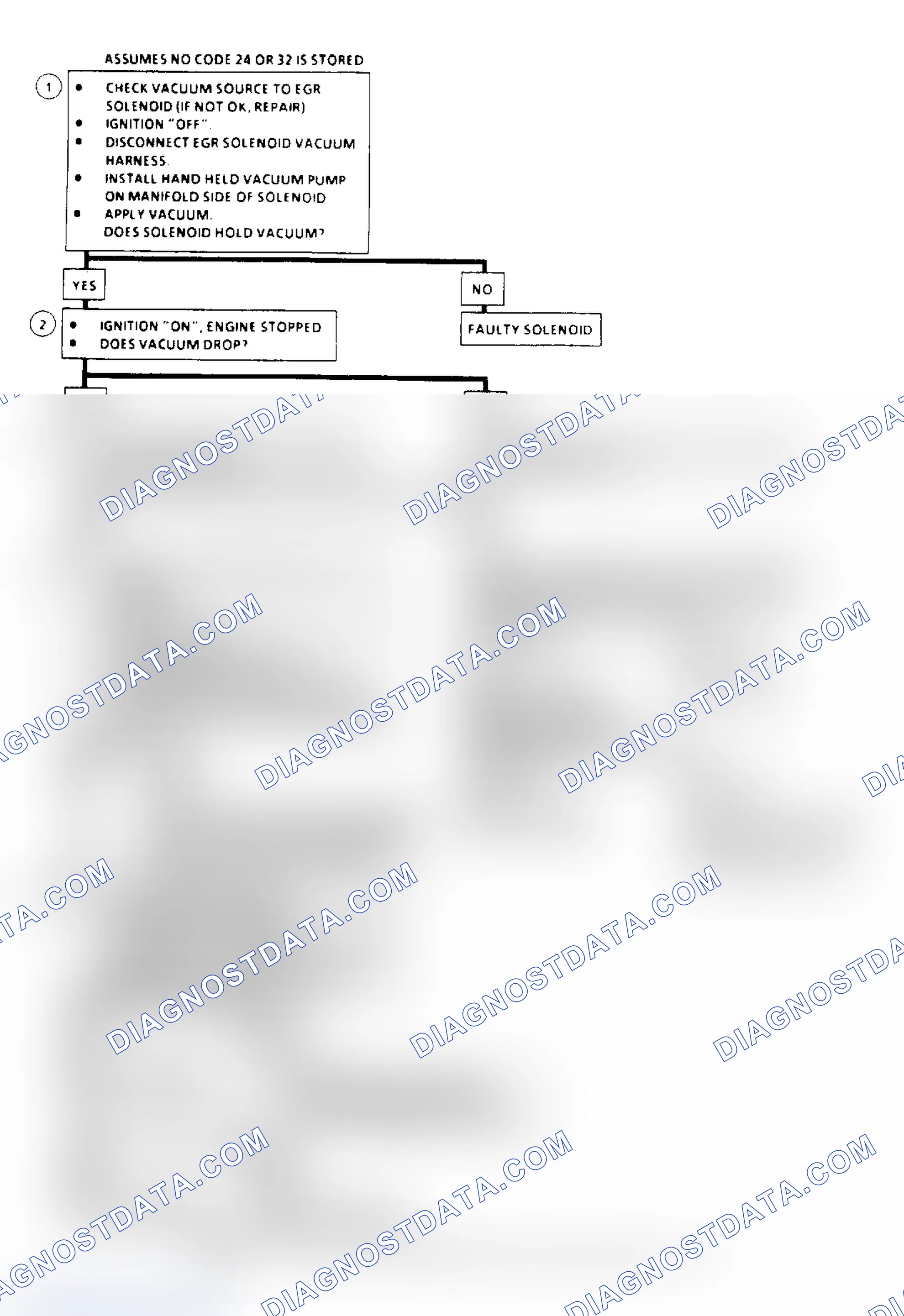 Scheme 119: EGR System Check Flow Chart (2.5L, 4.3L, 5.0L & 5.7L Under 8500 GVW)