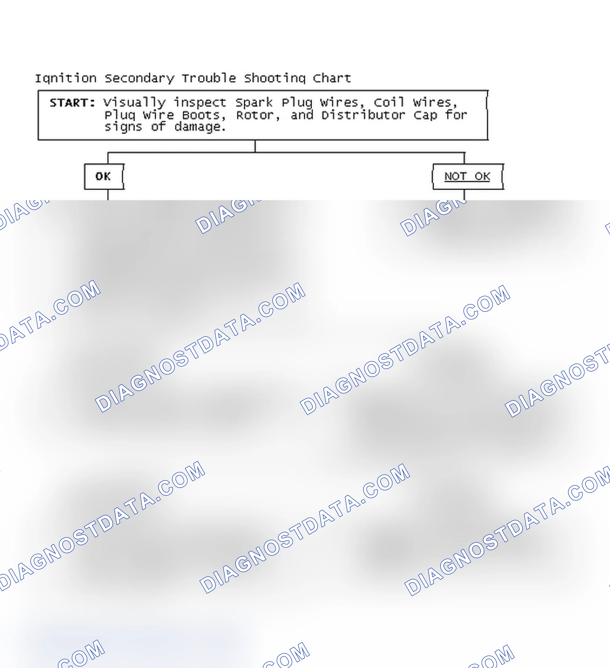Scheme 1: Ignition Secondary Trouble Shooting Chart