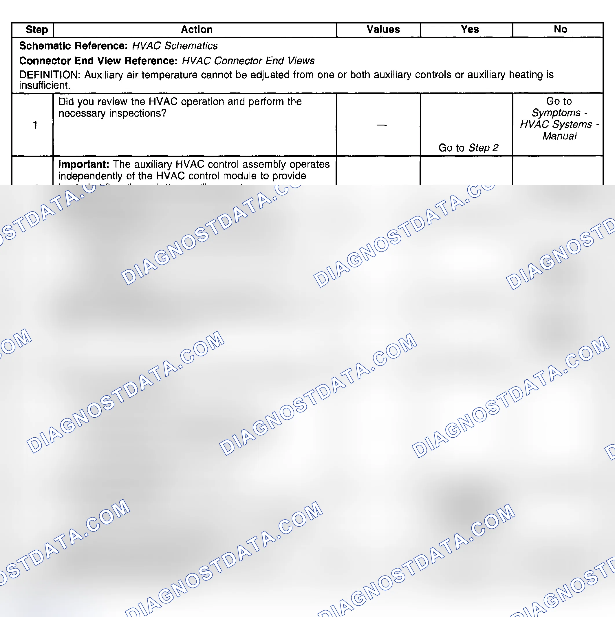 Scheme 464: Test Description