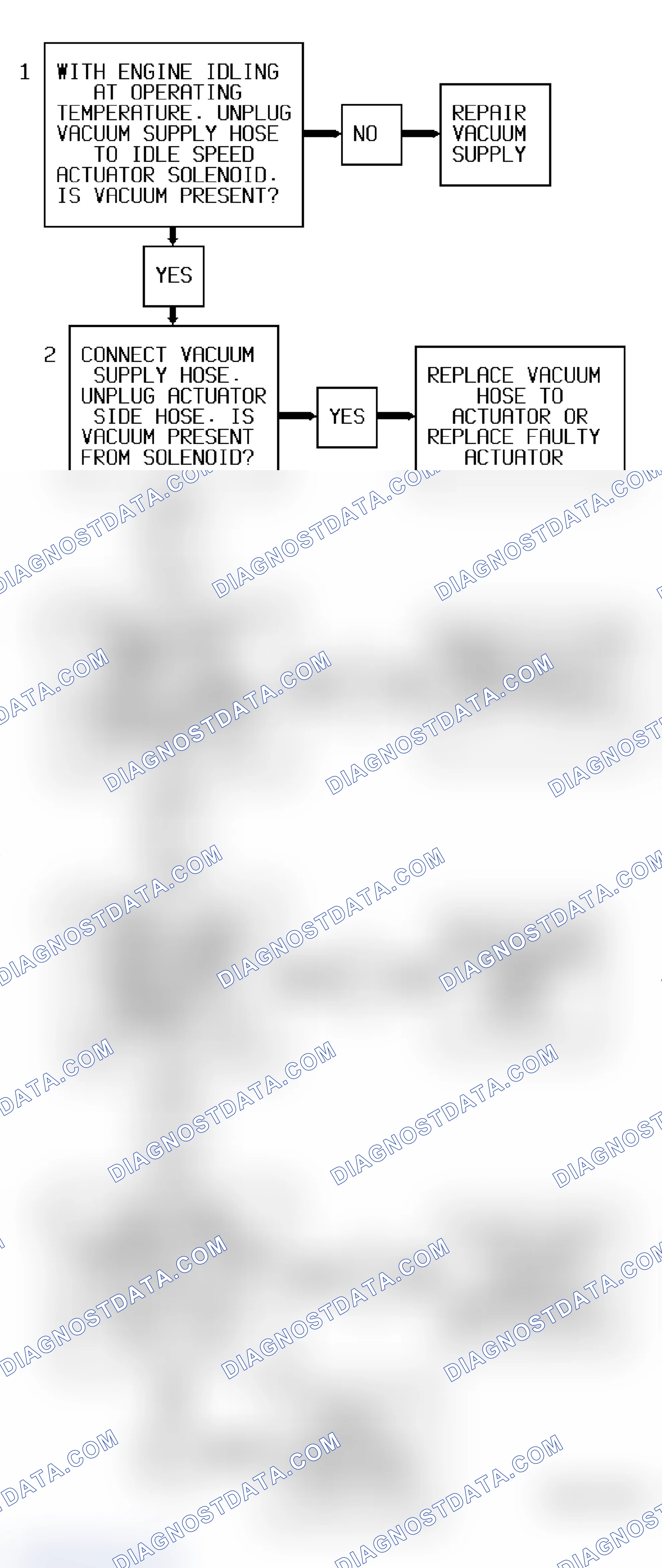 Scheme 147: Code 36 Flow Chart ("C", "G", "K" & "P" Series A/T) Idle Speed Actuator Fault