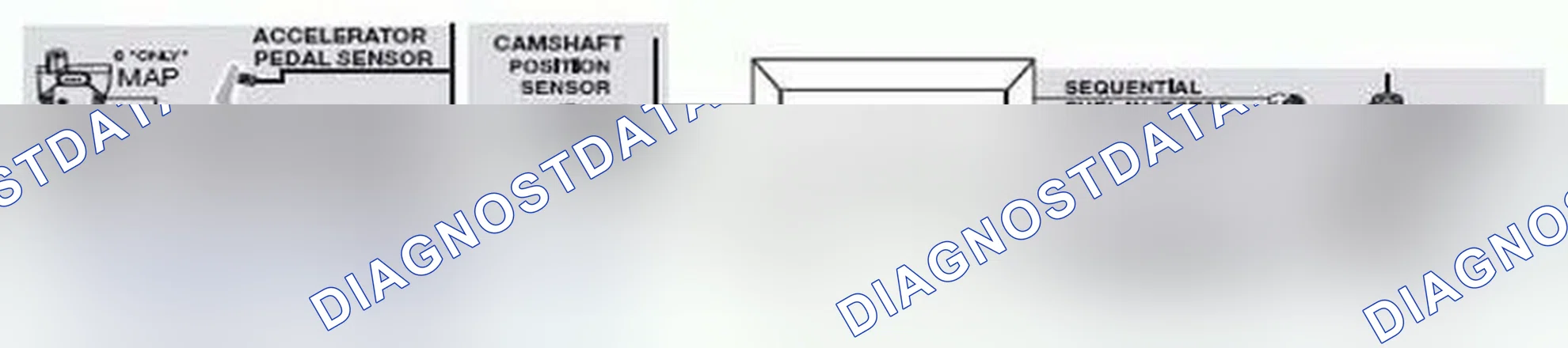 Scheme 193: Air Management