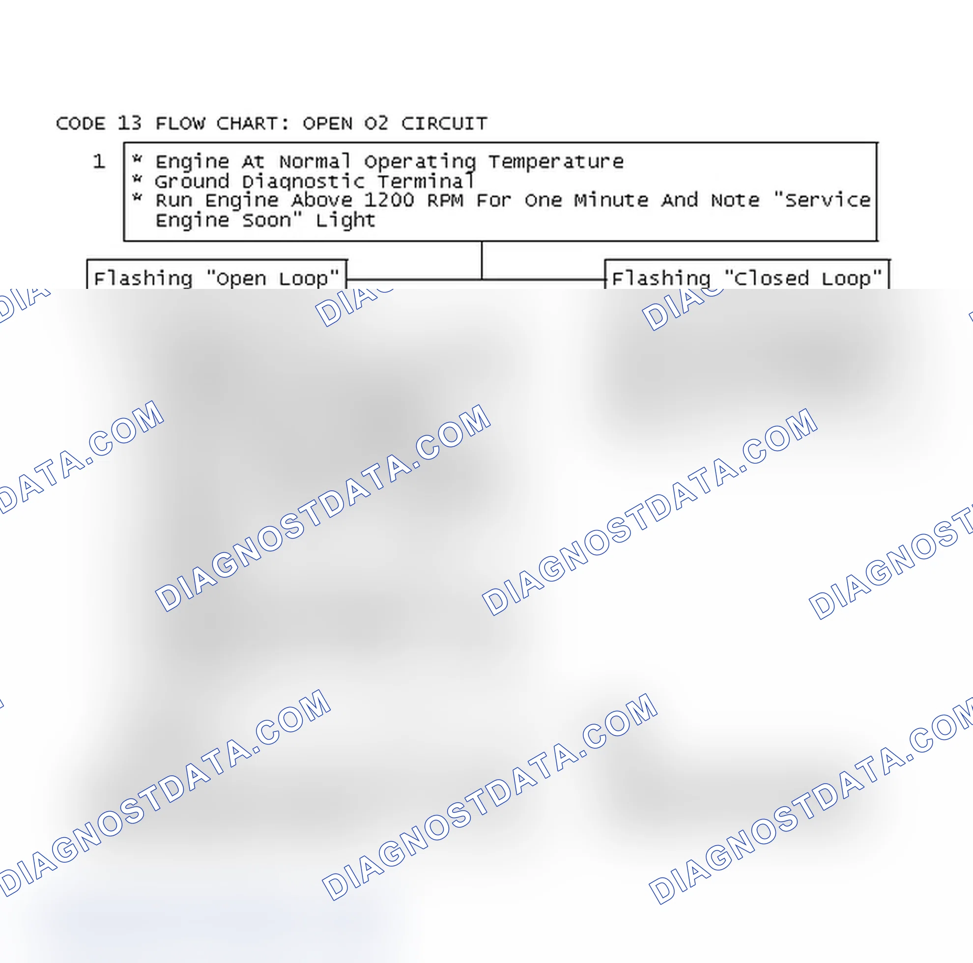 Scheme 103: Code 13 Flow Chart: Open O2 Circuit
