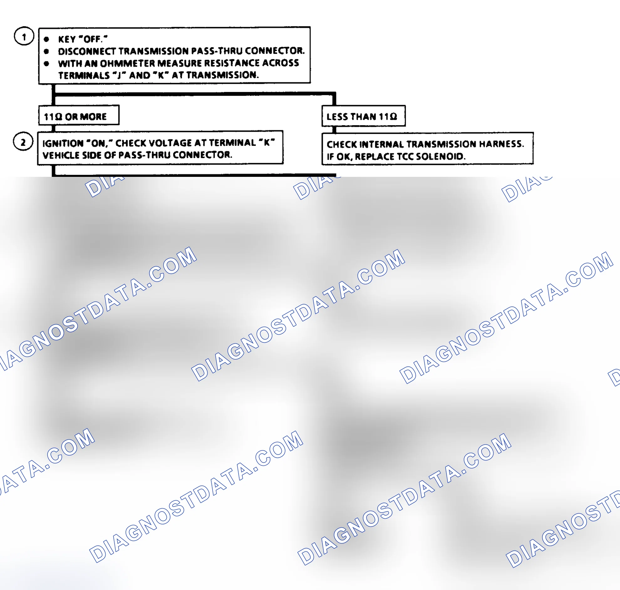 Scheme 275: Diagnostic Aids