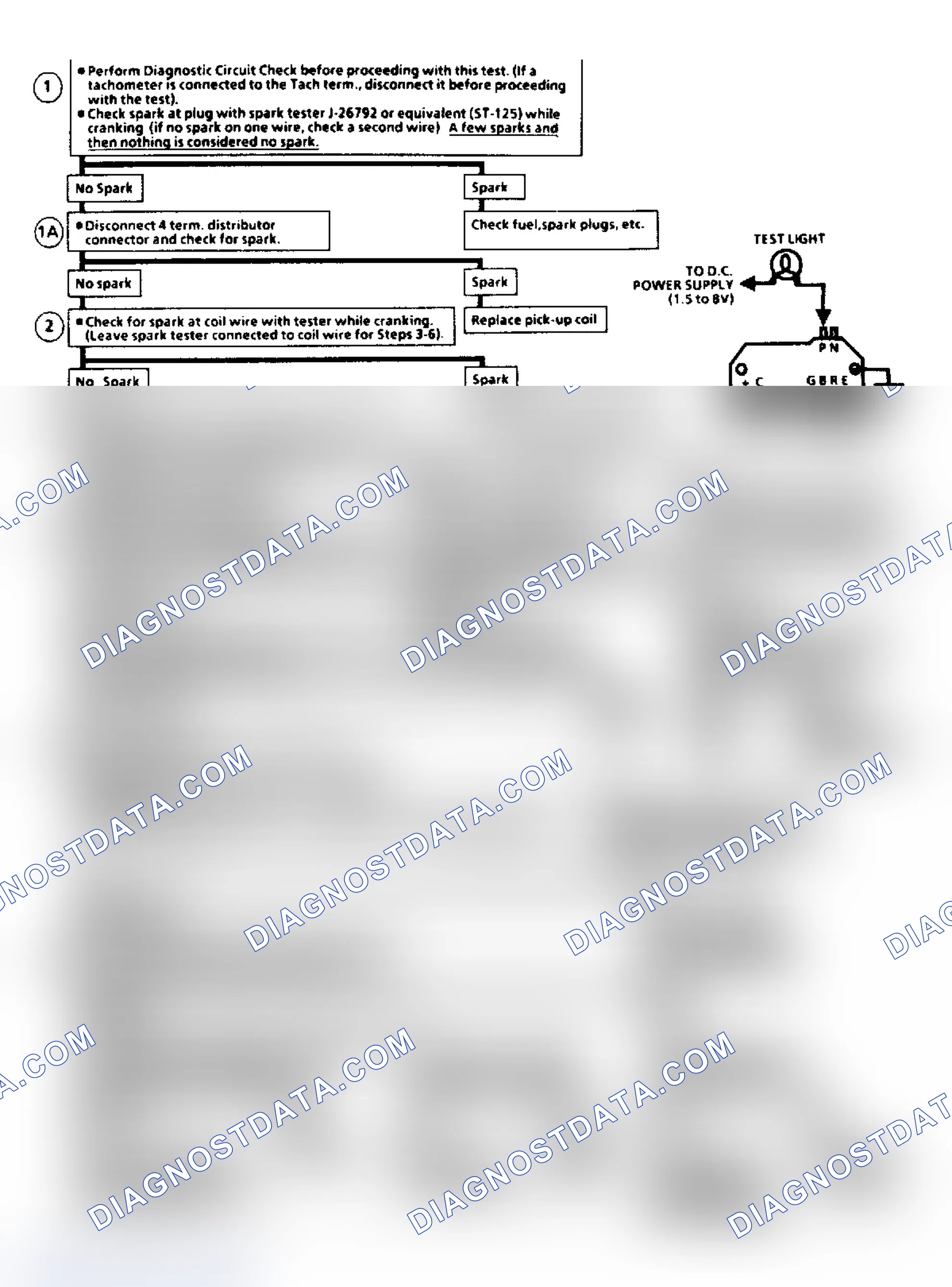 Scheme 3: Flow Chart C7A, EGR Check (2.8L)