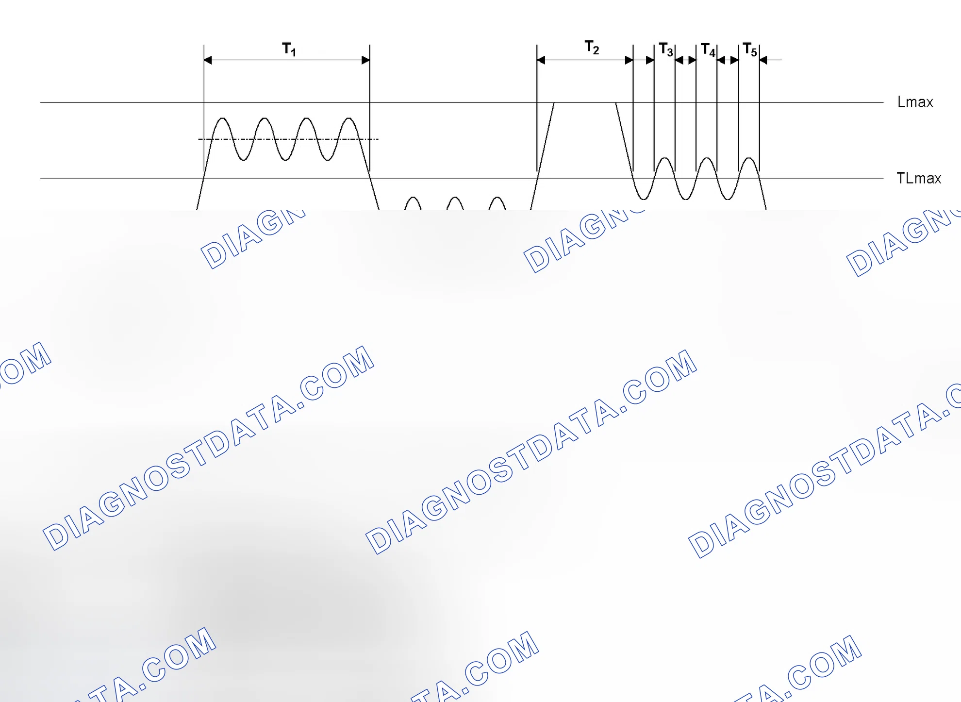Scheme 410: Monitoring Conditions
