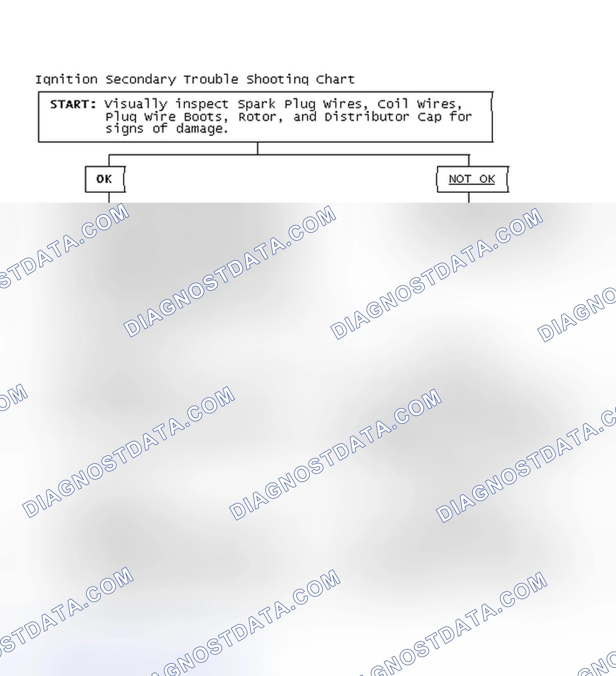Scheme 3: Ignition Secondary Trouble Shooting Chart
