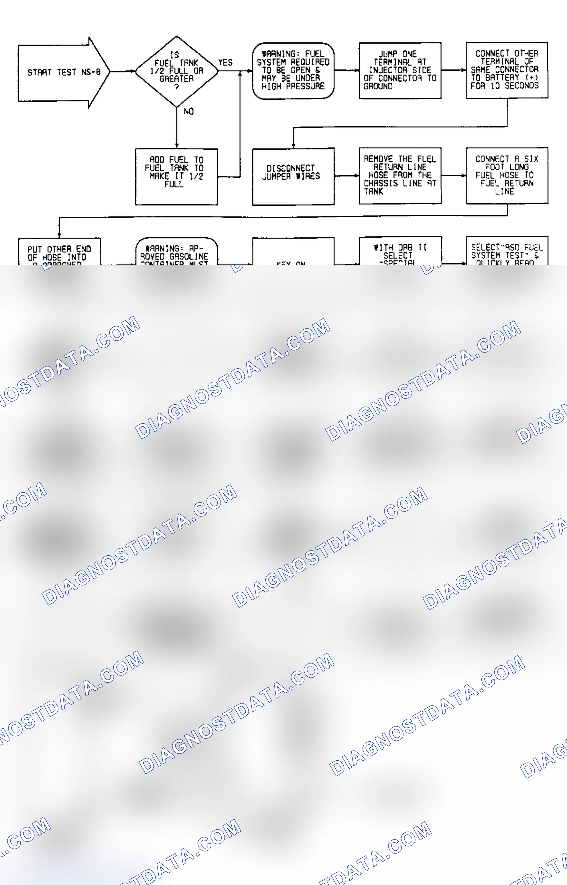 Scheme 27: NS8: Circuit Diagram & Flow Chart