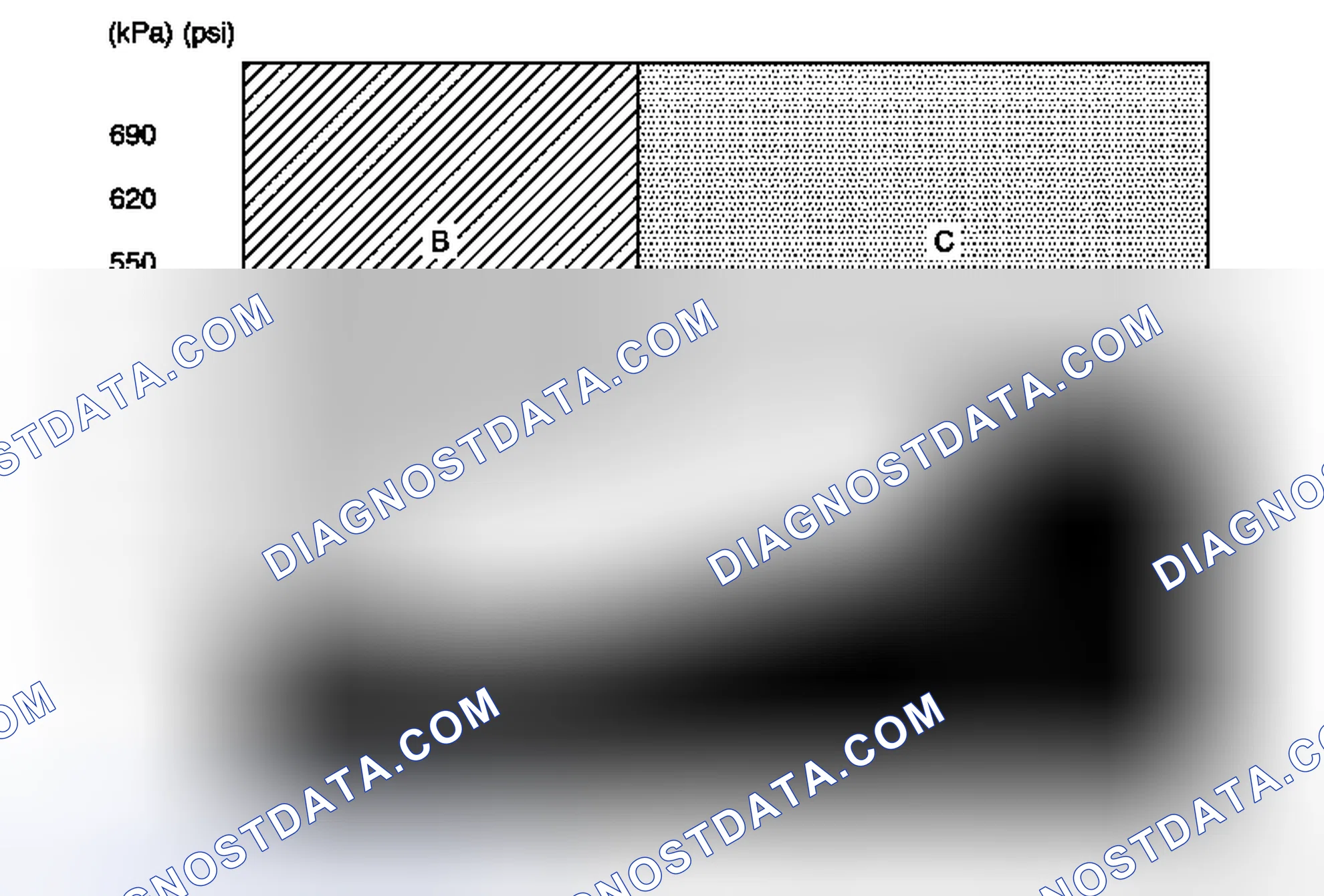 Scheme 1: A/C System Pressure - Zone Classification
