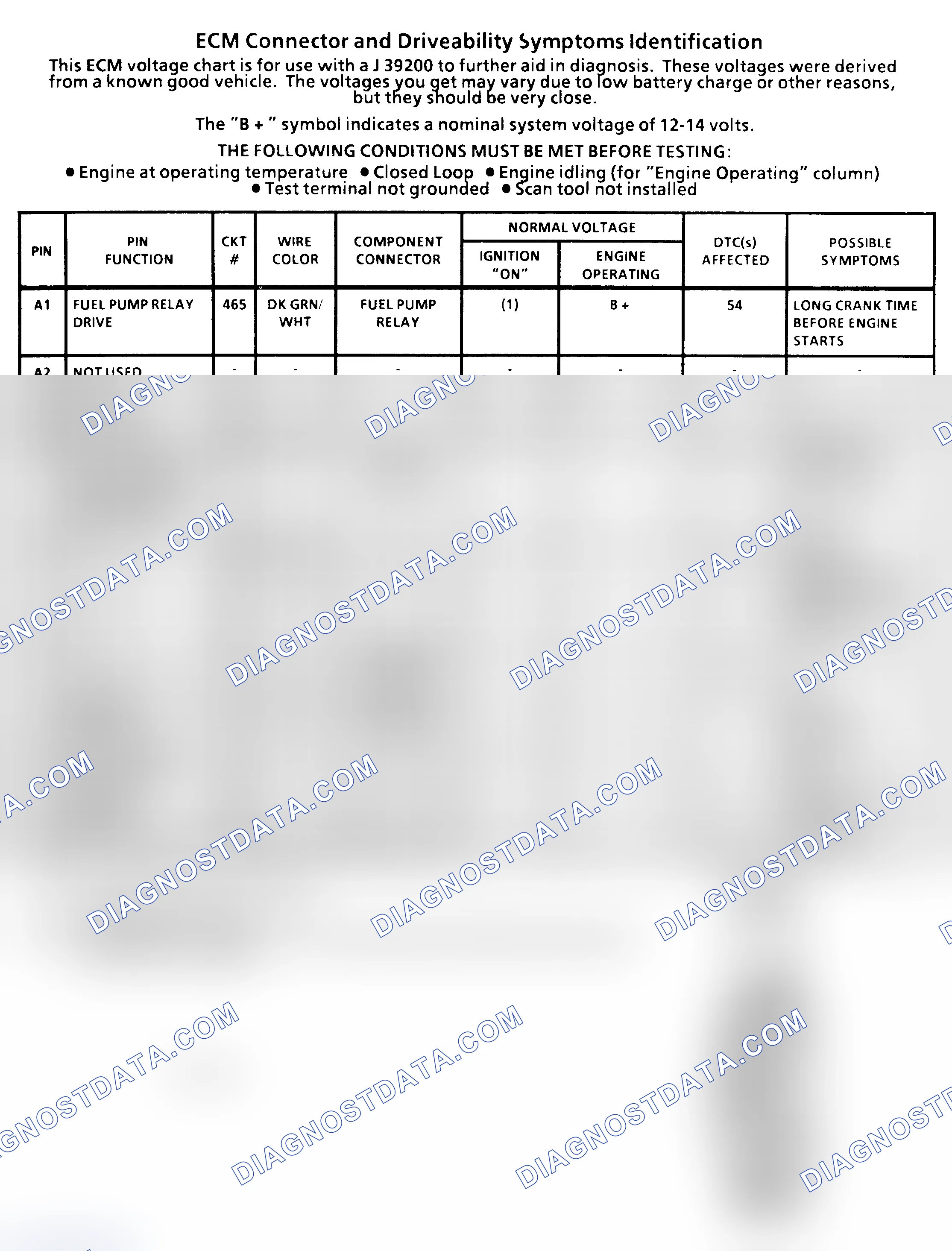 Scheme 25: ECM Terminal Identification & Pin Voltages (1 Of 4) ("C" & "K" Series 5.0L & 5.7L With M/T)
