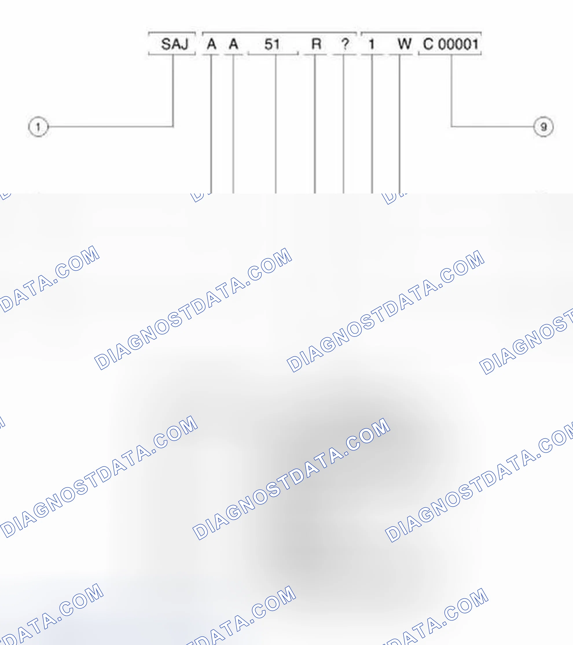 Scheme 8: Vehicle Identification Number (Example)