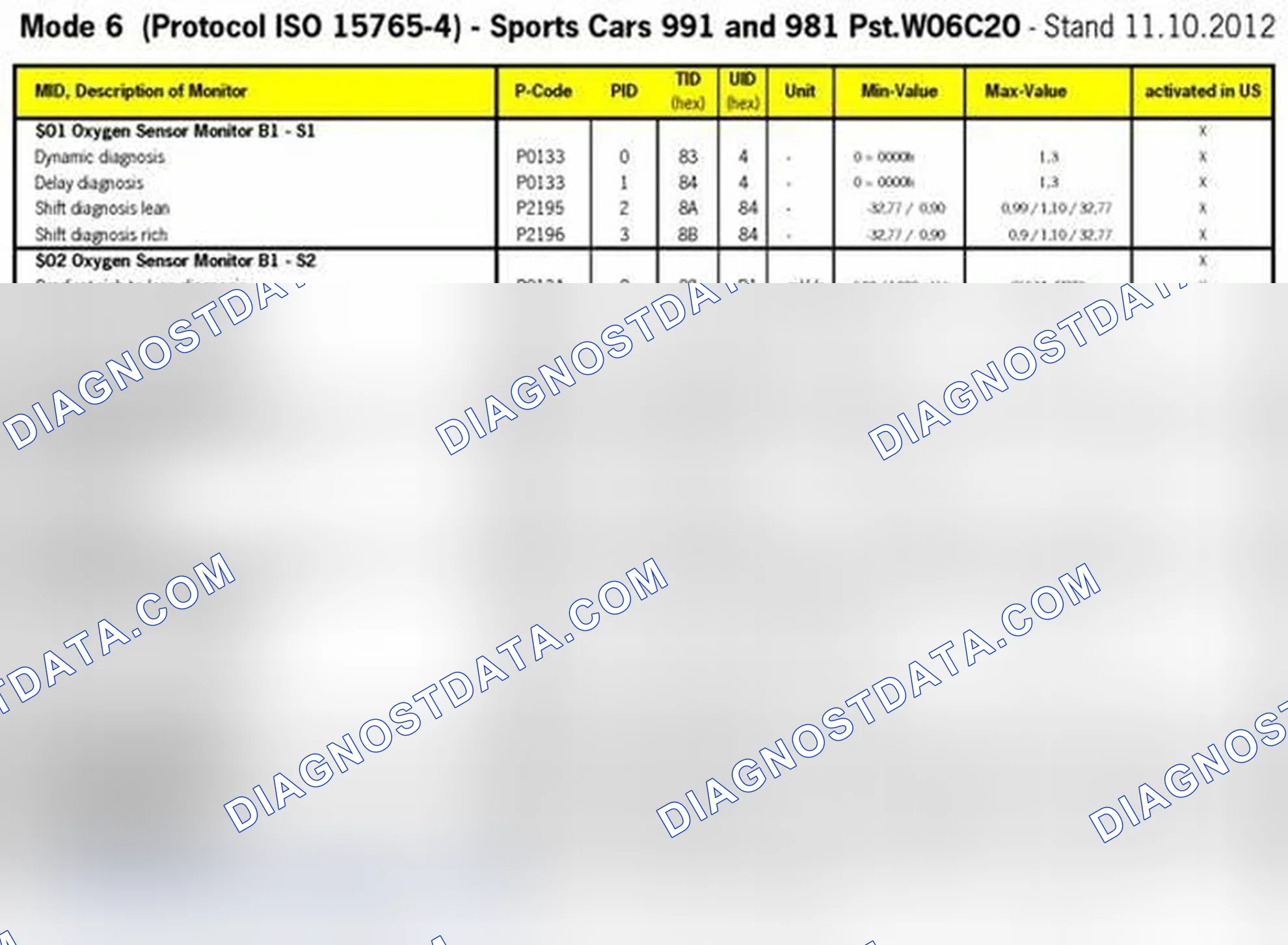 Scheme 13: MODE 6 DATA 2013