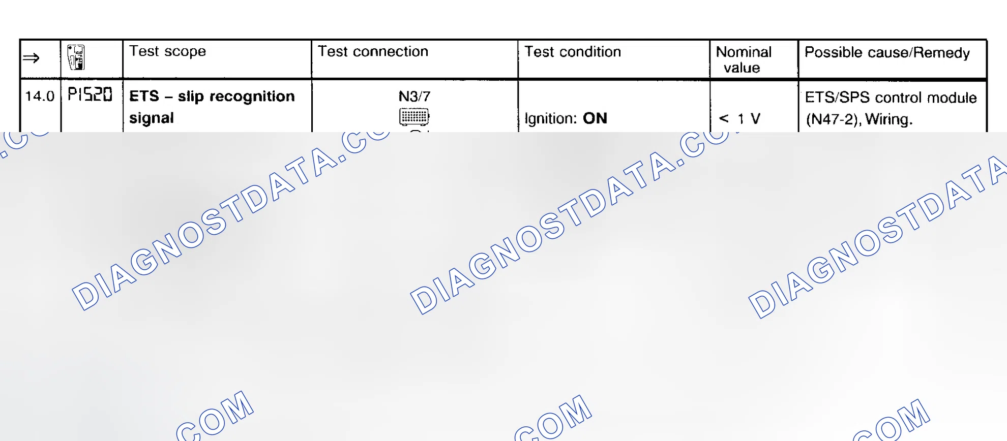 Scheme 13: Fault Code Diagnosis P1520 & P0500 (Step 14.0-15.0)