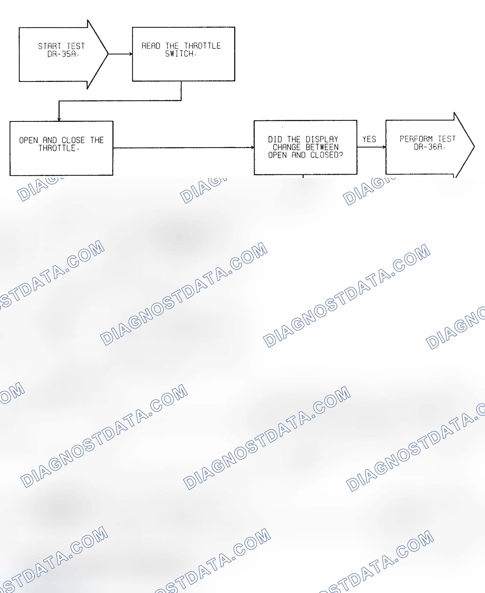 Scheme 134: Test DR-35A (1 of 2) Closed Throttle Switch Check