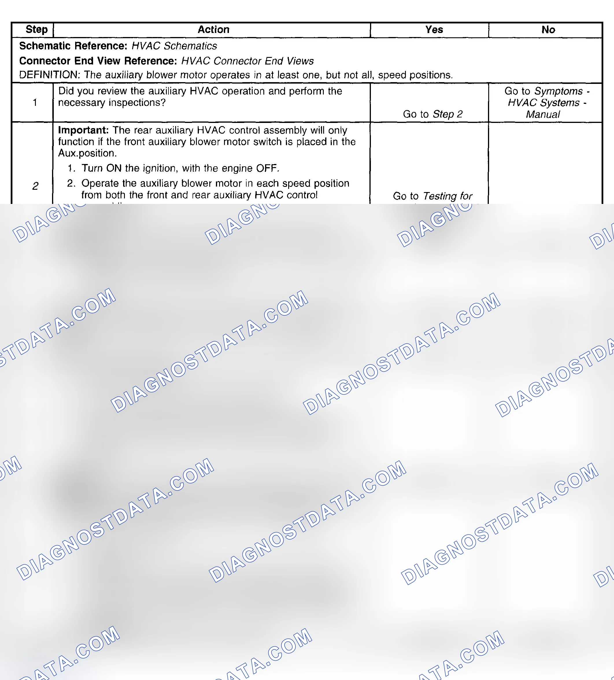 Scheme 449: Test Description