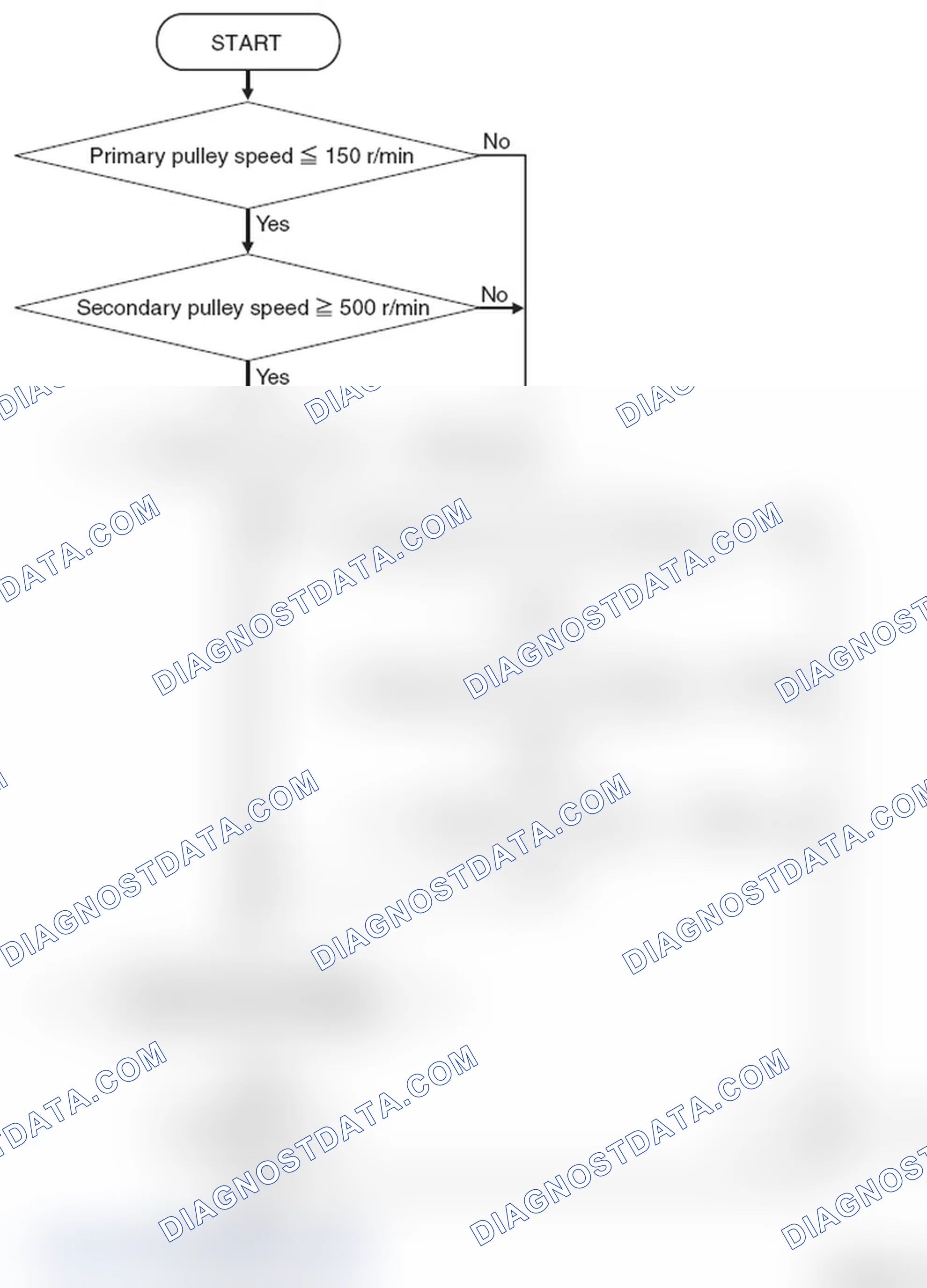 Scheme 29: LOGIC FLOW CHARTS (Monitor Sequence)