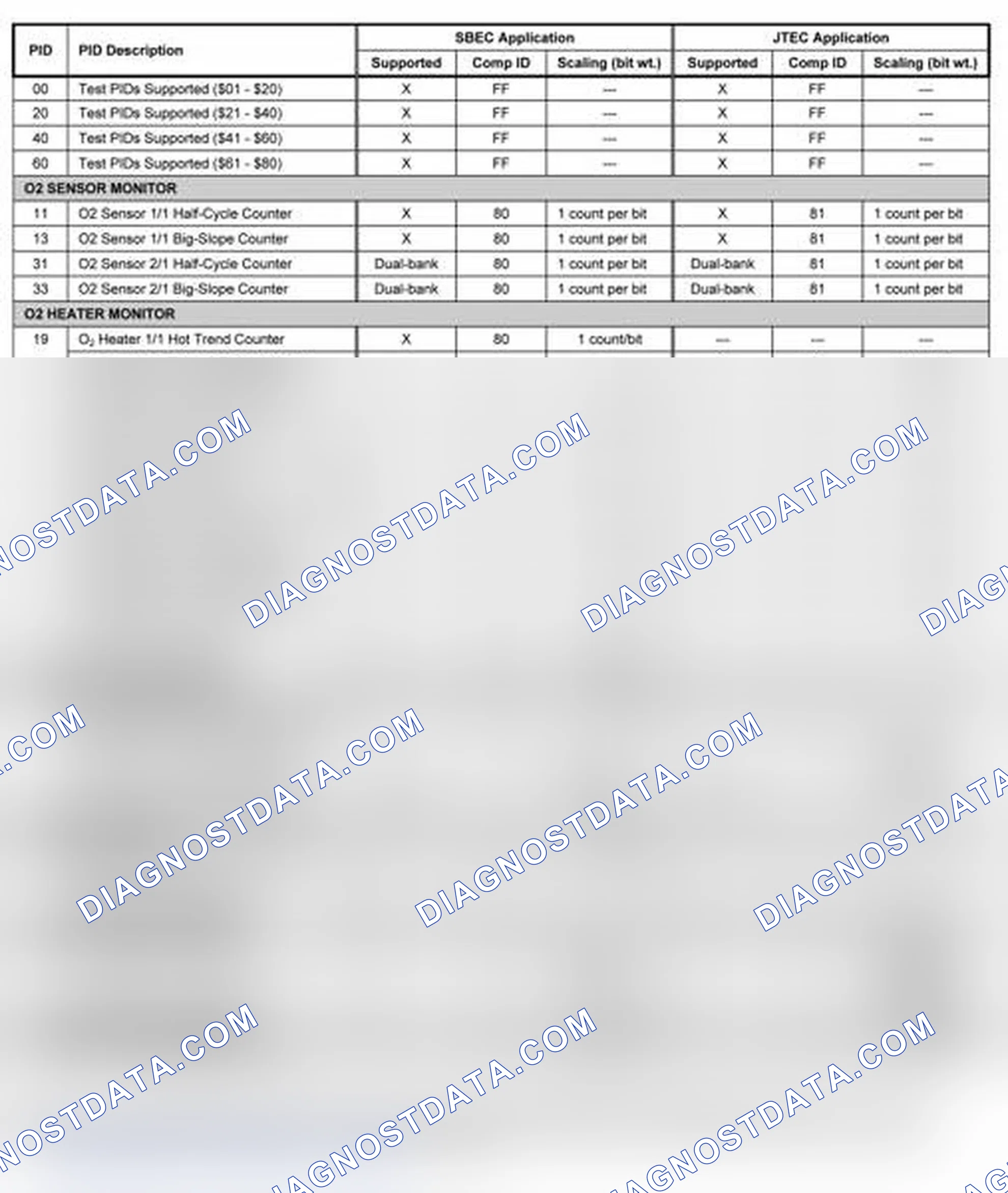 Scheme 2: 1997-1998