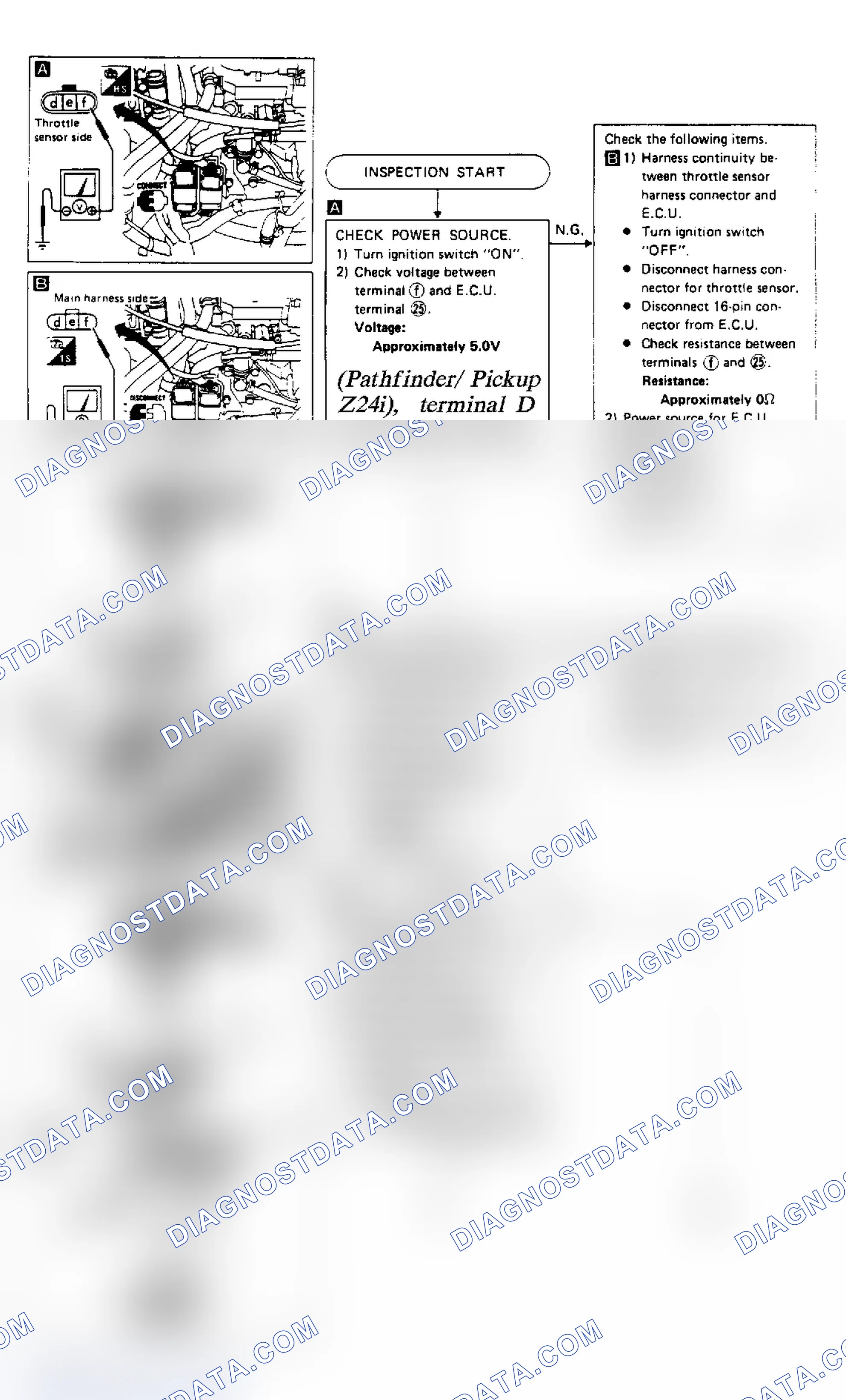 Scheme 103: Test F, Throttle Sensor (1 of 2)