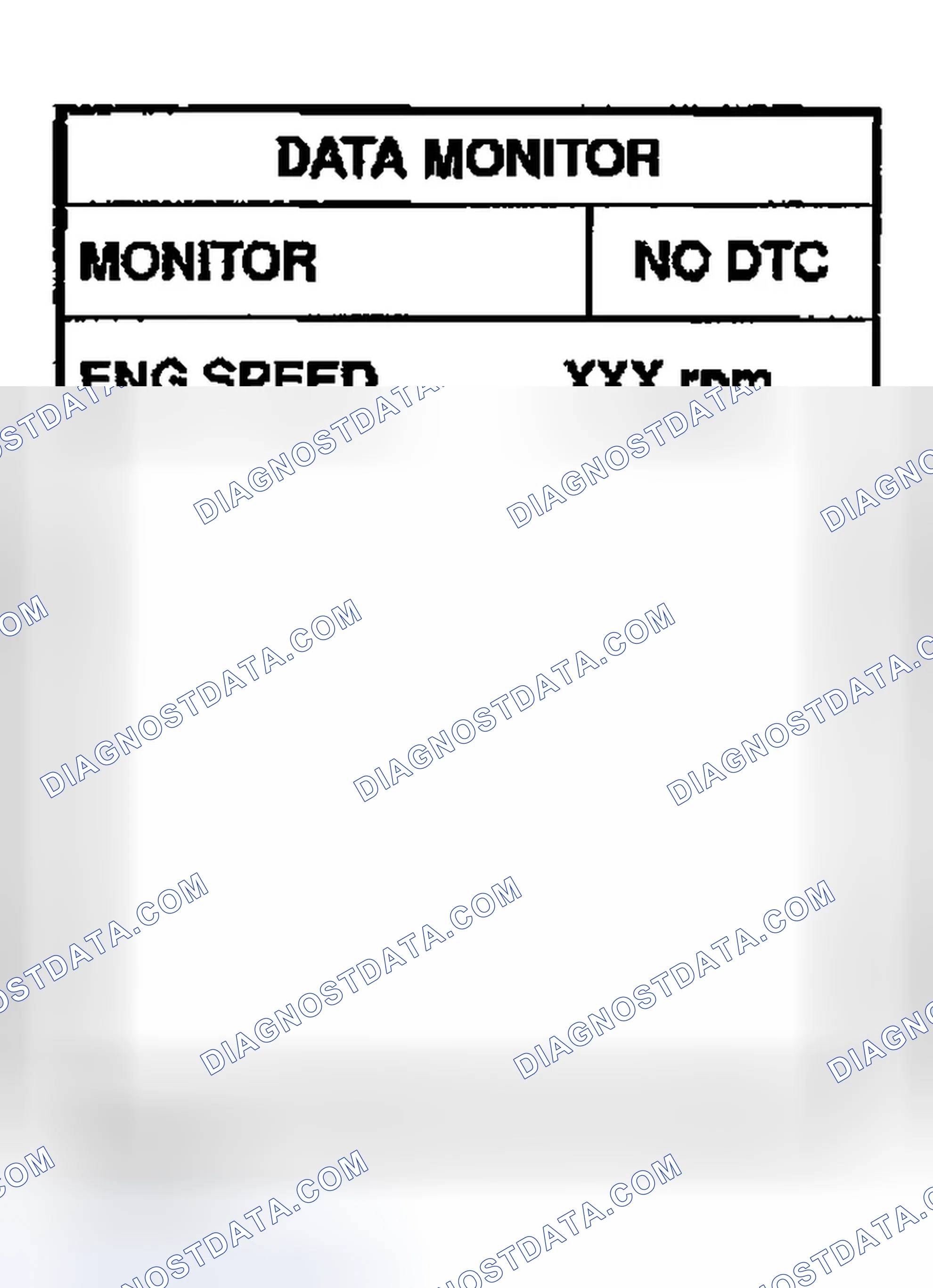 Scheme 345: DTC Confirmation Procedure