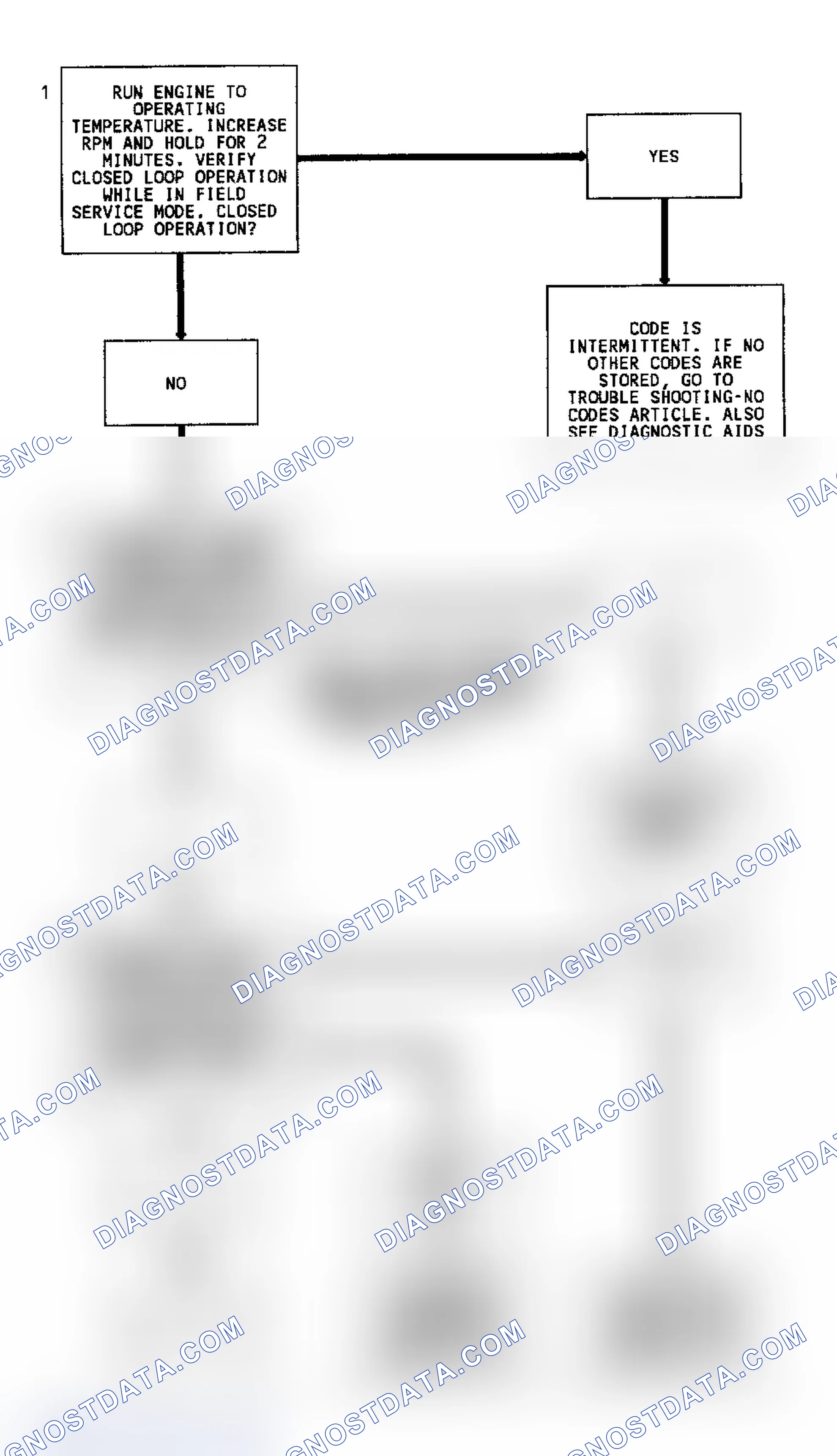 Scheme 108: Code 13 Flow Chart (4.3L) Open Oxygen Sensor Circuit