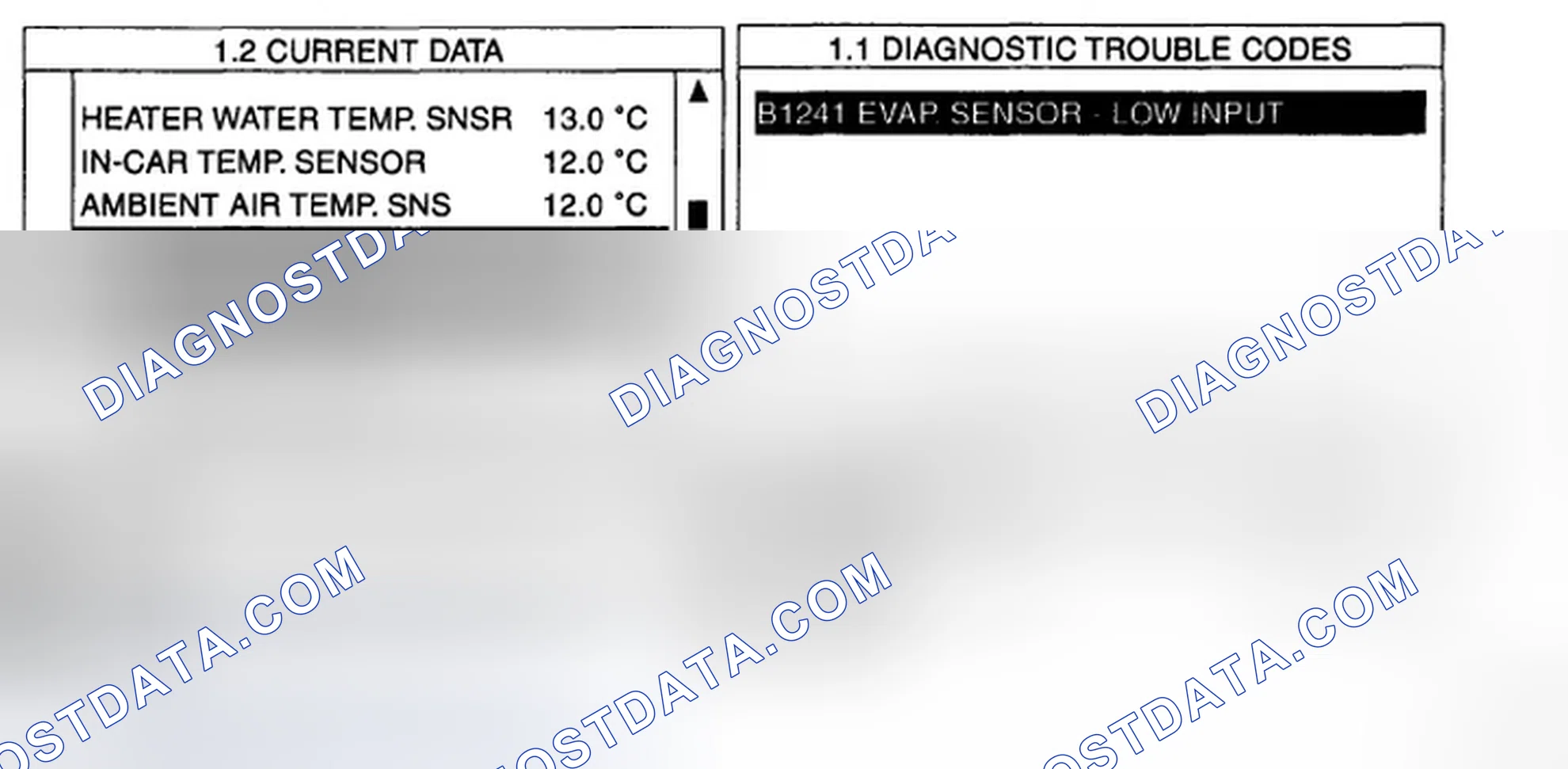 Scheme 41: MONITOR SCANTOOL DATA