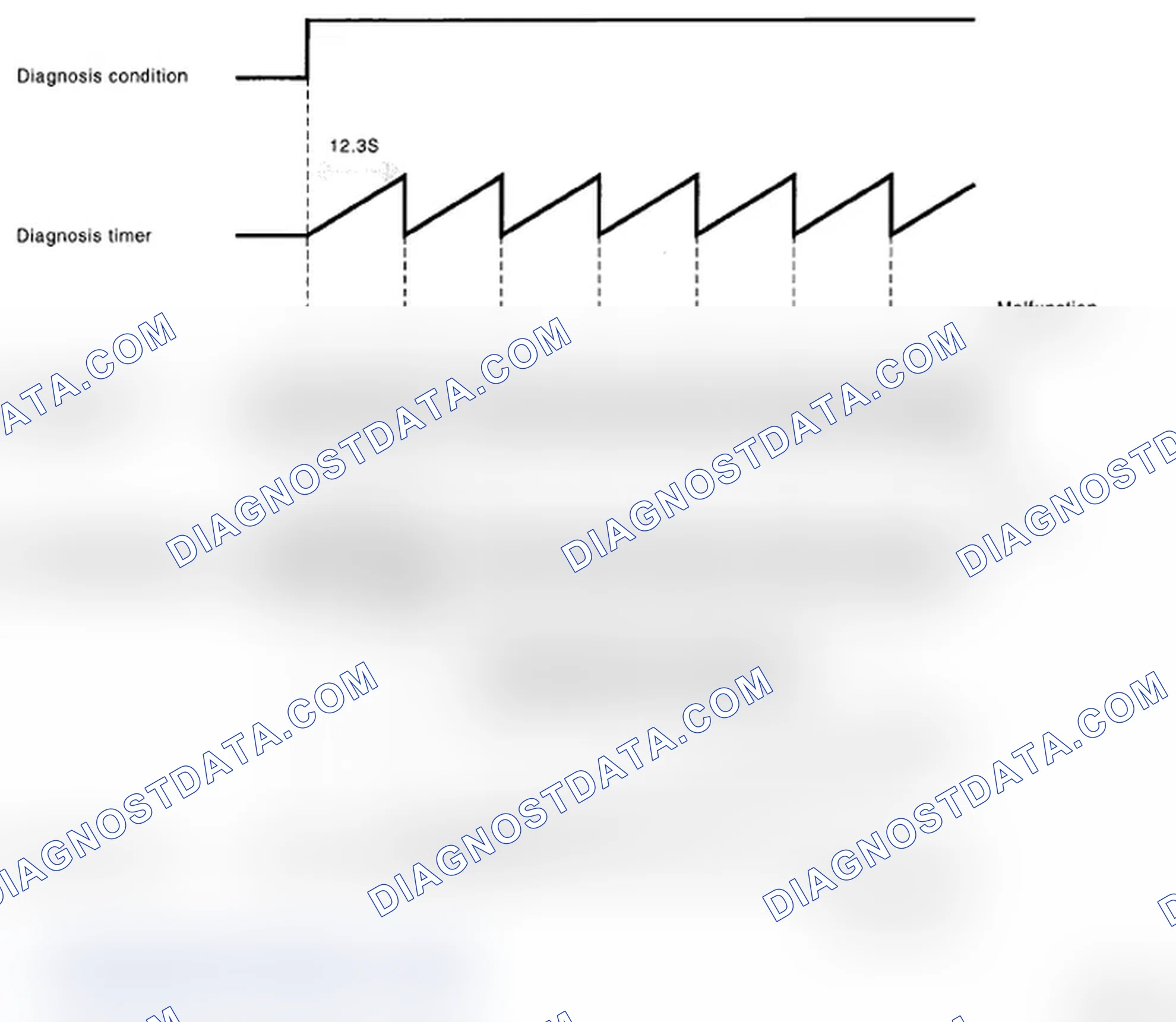 Scheme 300: Fuel Level Sensor Output Voltage Variation Graph