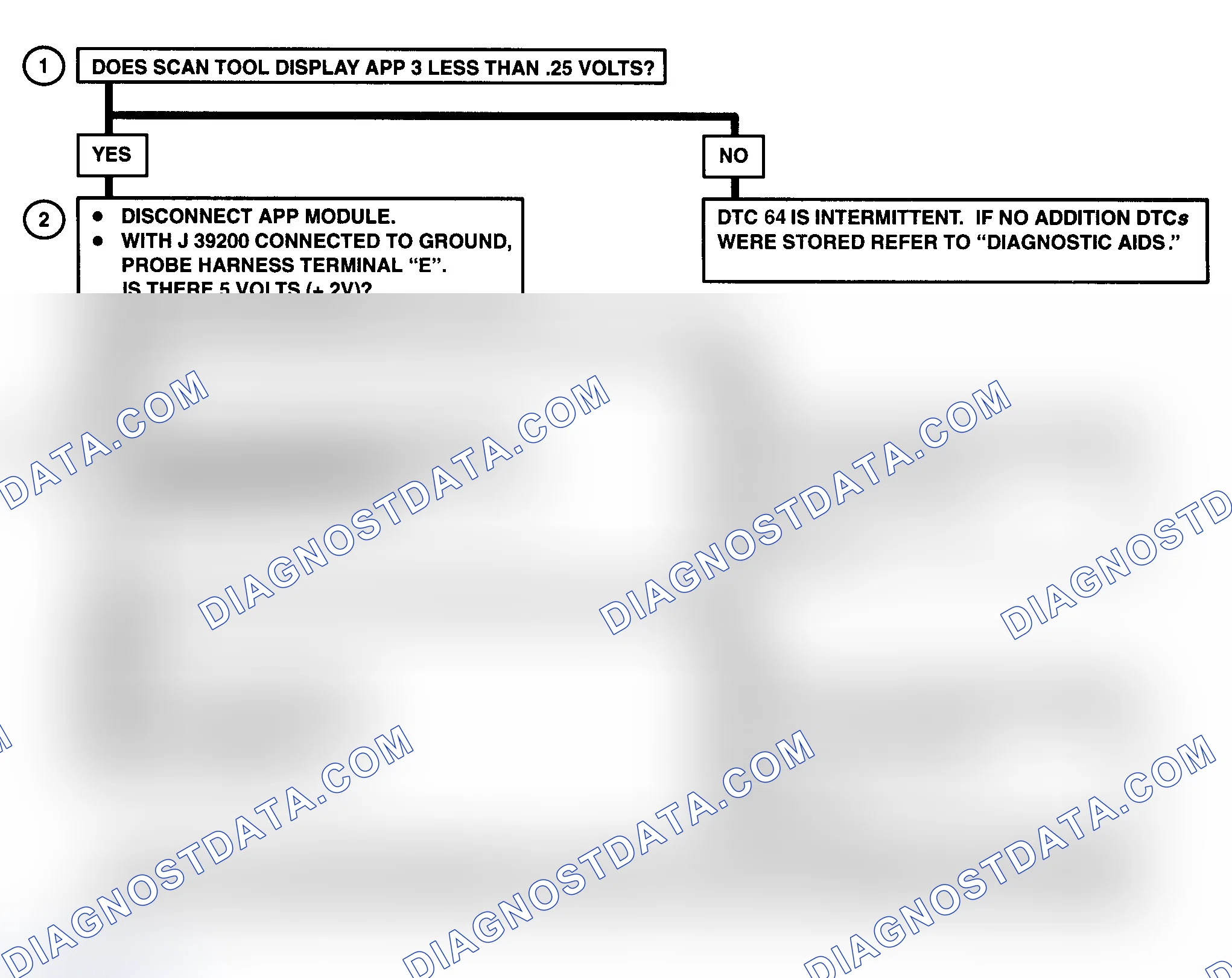 Scheme 218: DTC 64 Flow Chart ("C" & "K" Series) Accelerator Pedal Position (APP) No. 3 Circuit Low