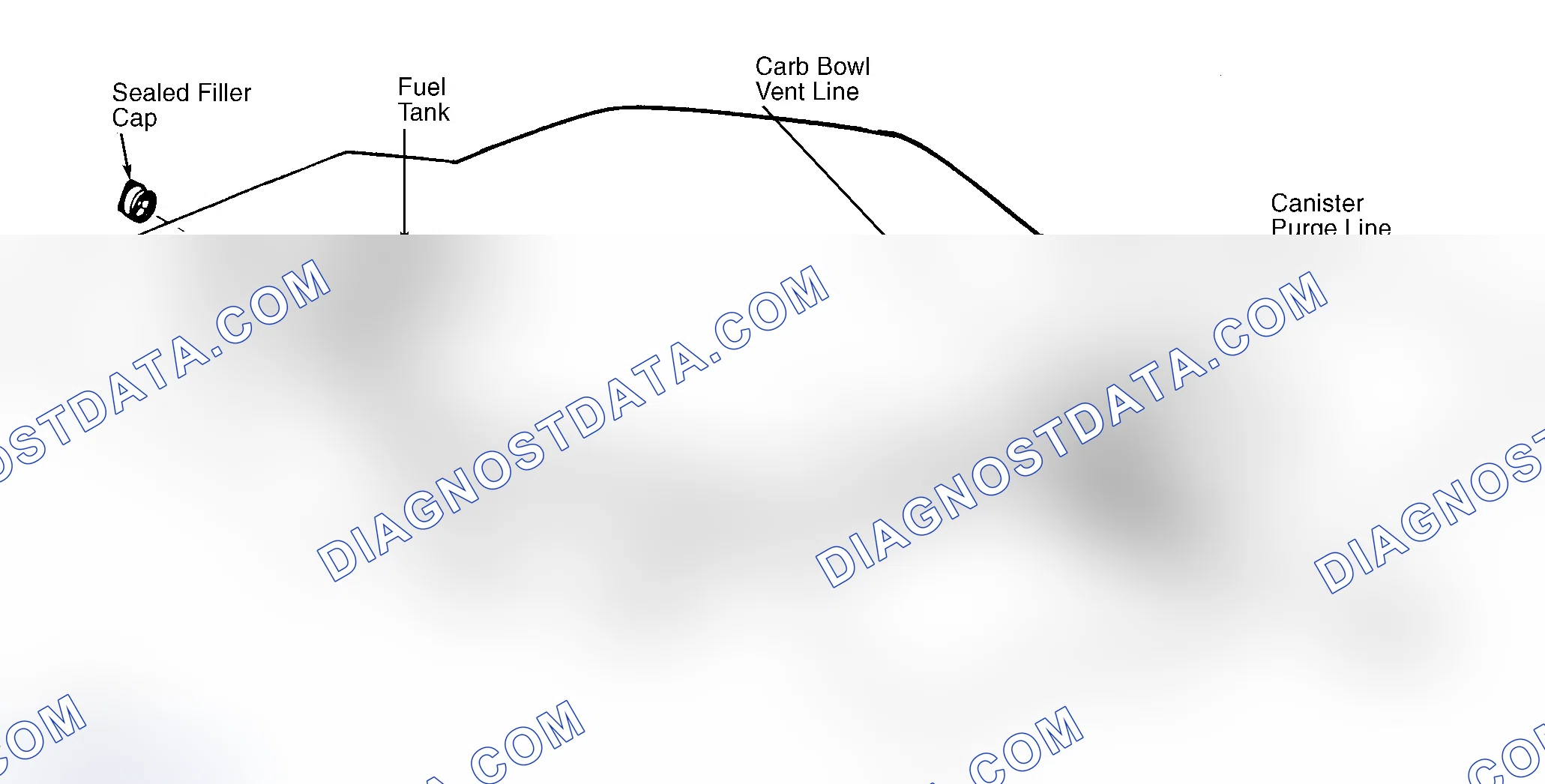 Scheme 4: Typical Fuel Evaporative System