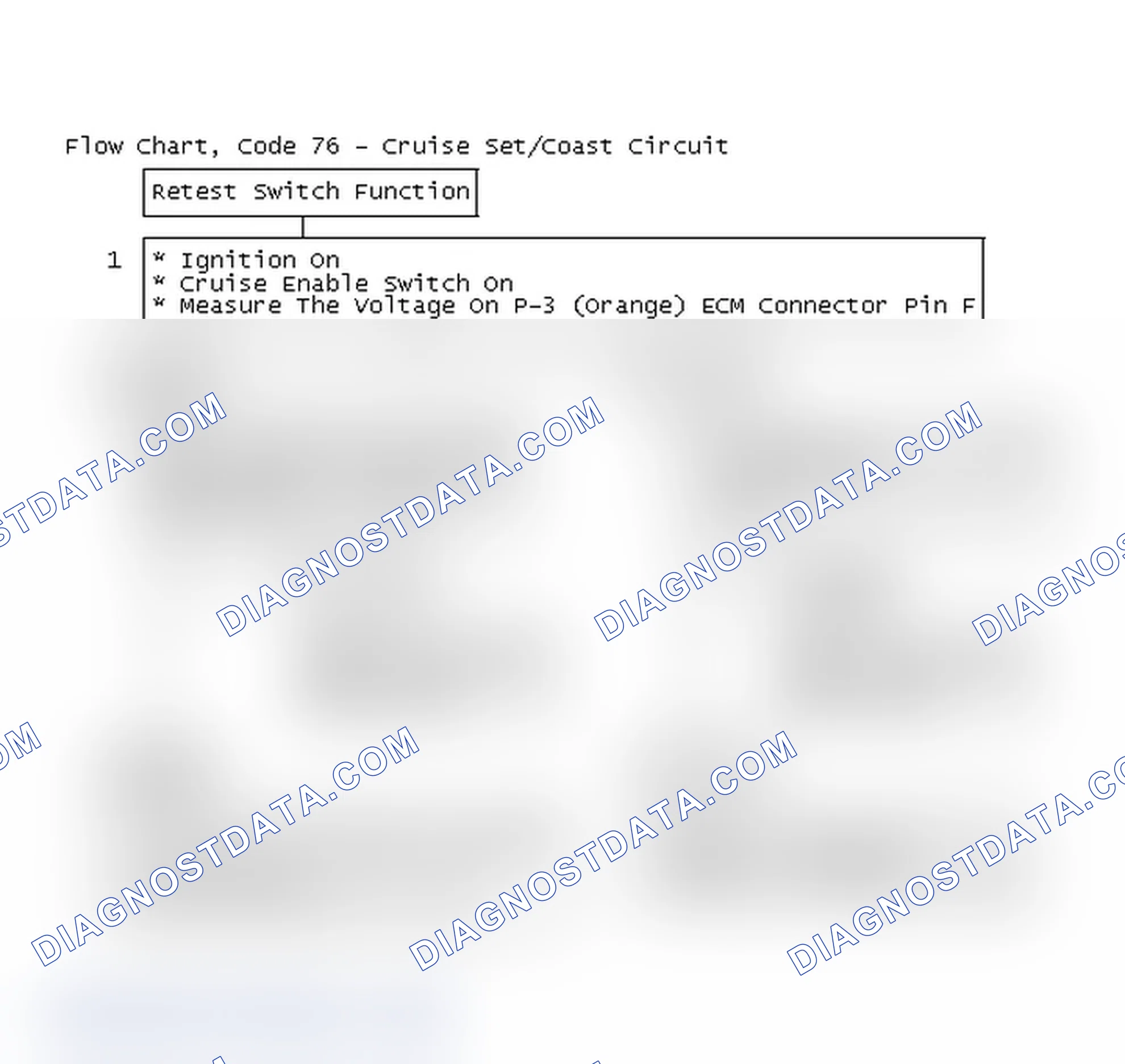 Scheme 136: Flow Chart, Code 76 - Cruise Set/Coast Circuit