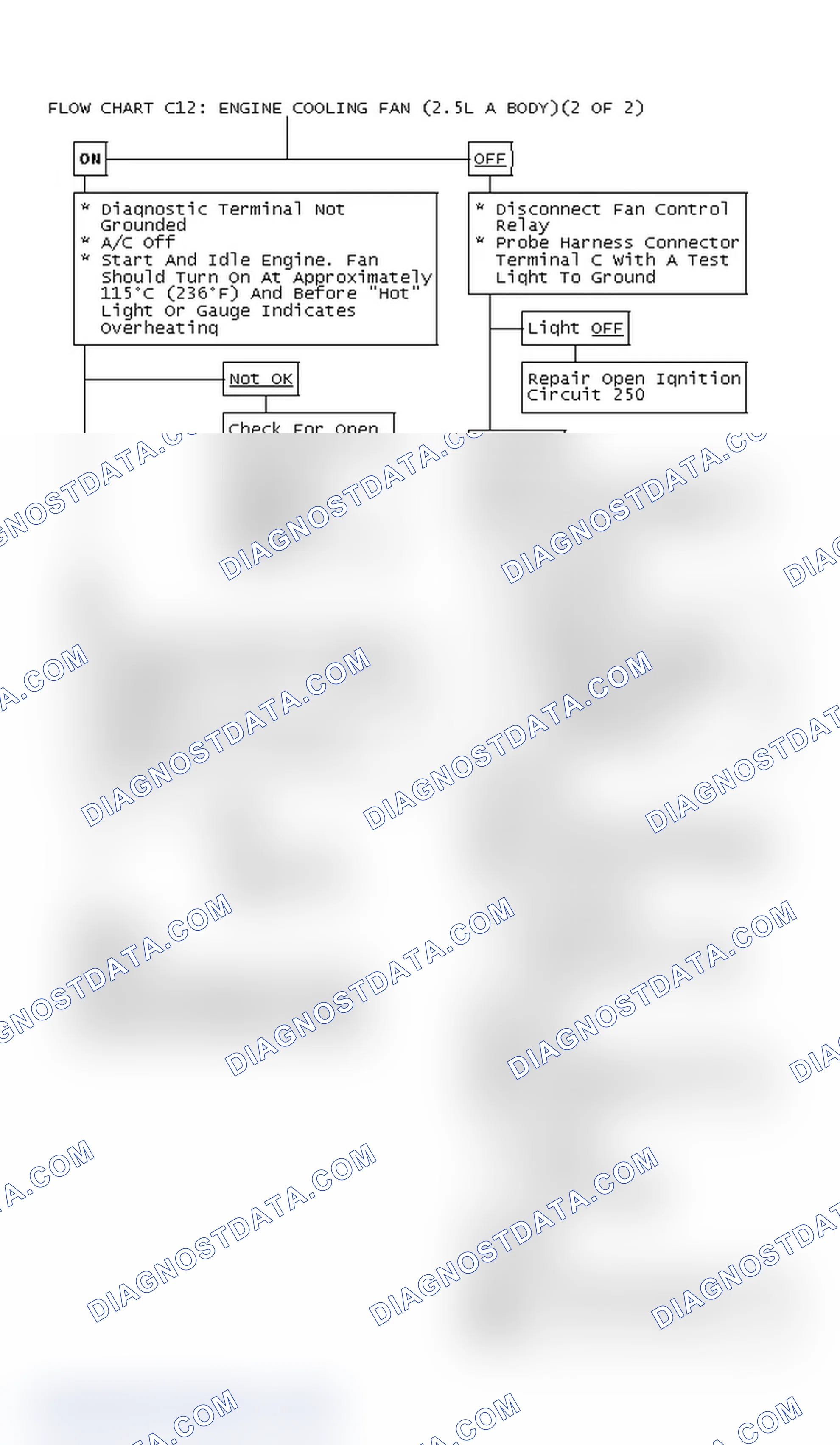 Scheme 304: Flow Chart C12: Engine Cooling Fan (2.5L A Body)(2 Of 2)