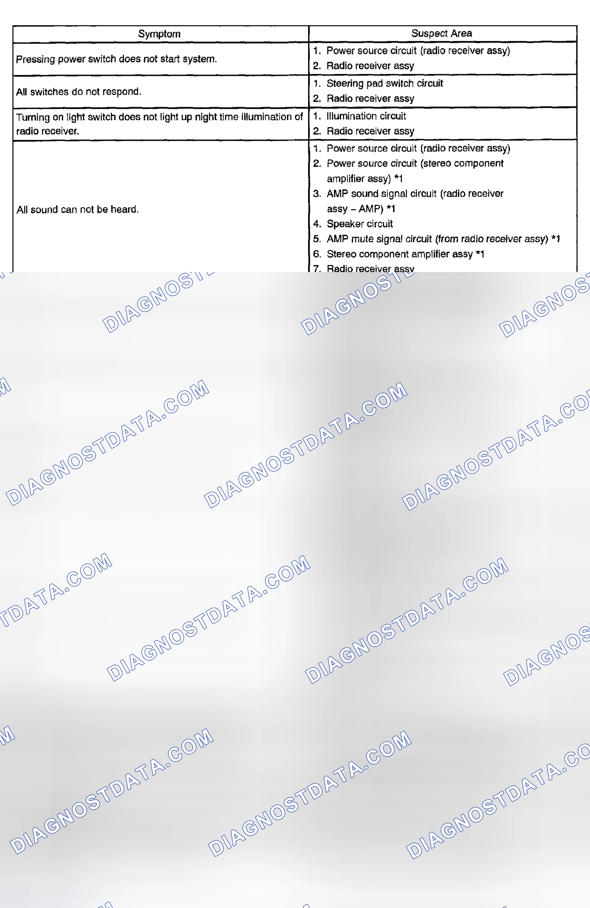 Scheme 29: RADIO RECEIVER ASSY