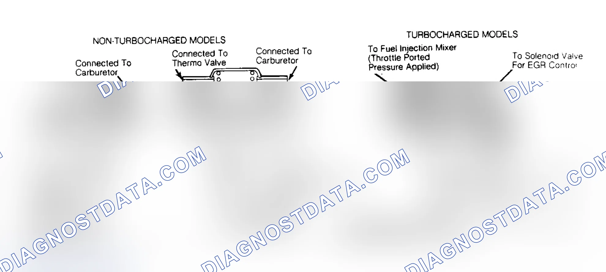 Scheme 9: EGR CONTROL VALVE