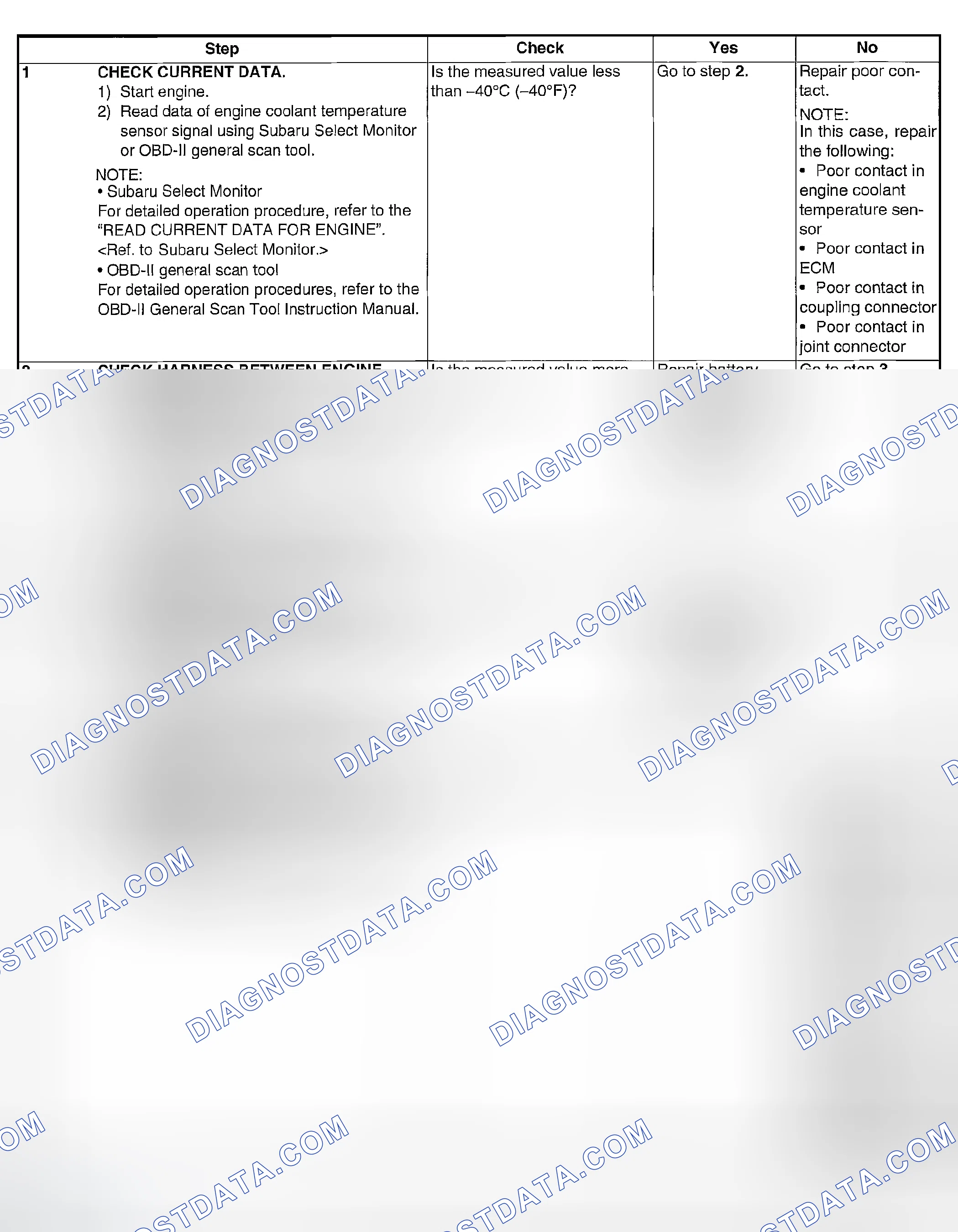Scheme 1784: DIAGNOSTIC PROCEDURE