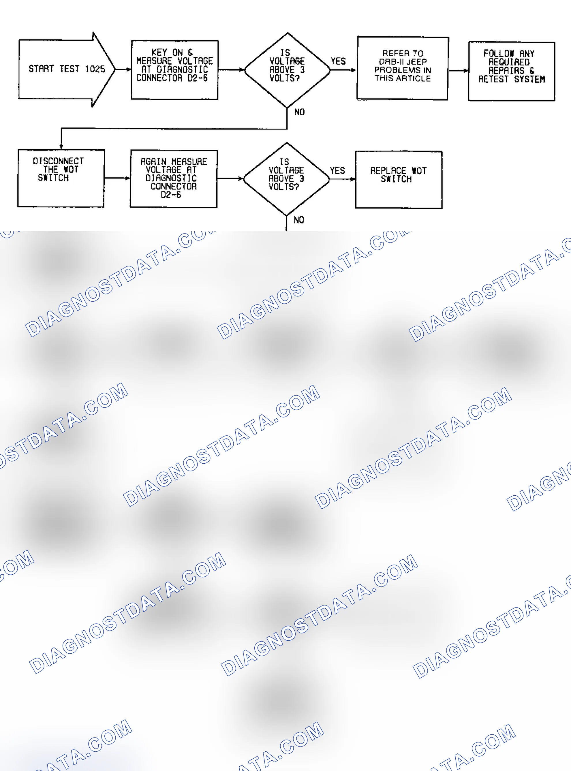 Scheme 39: Fault 1025: Flow Chart Wide Open Throttle (WOT) Circuit Low