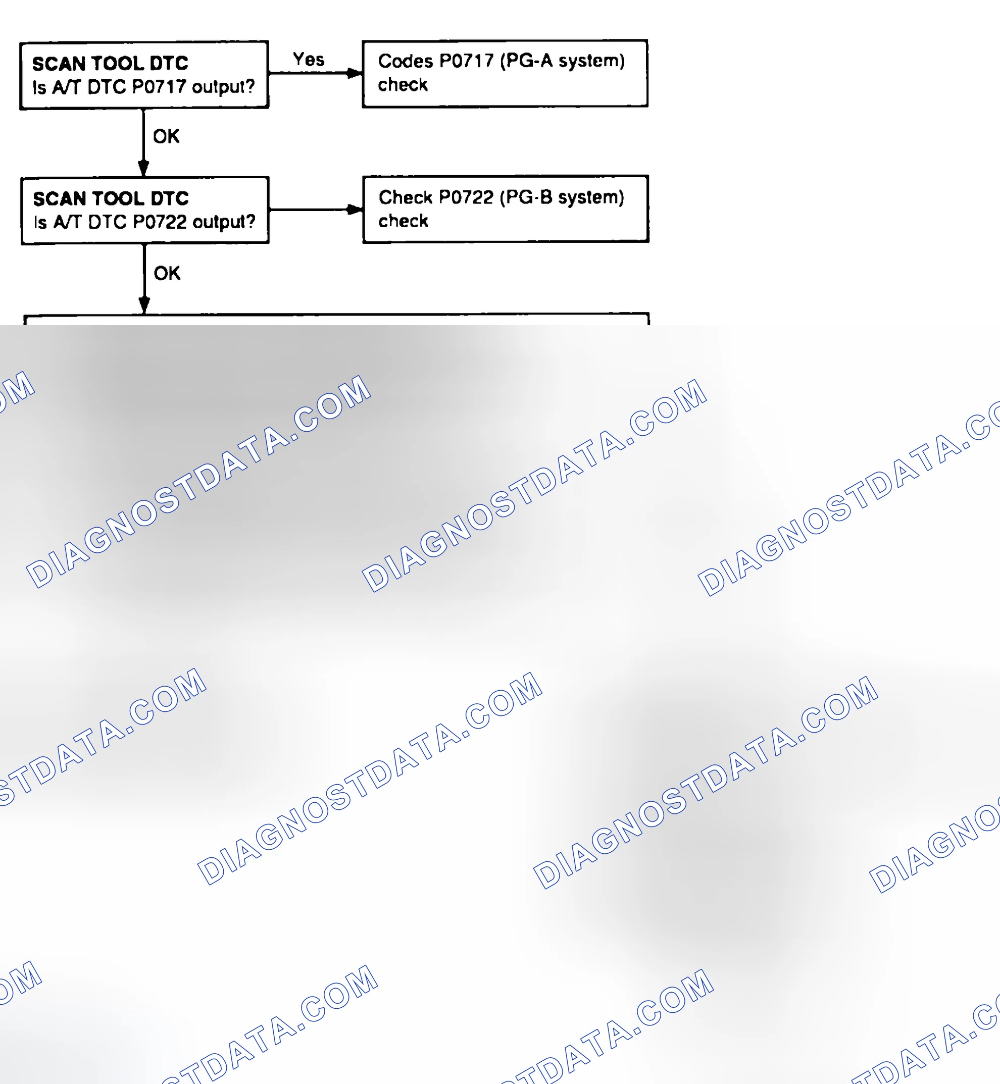 Scheme 90: TROUBLESHOOTING FLOW