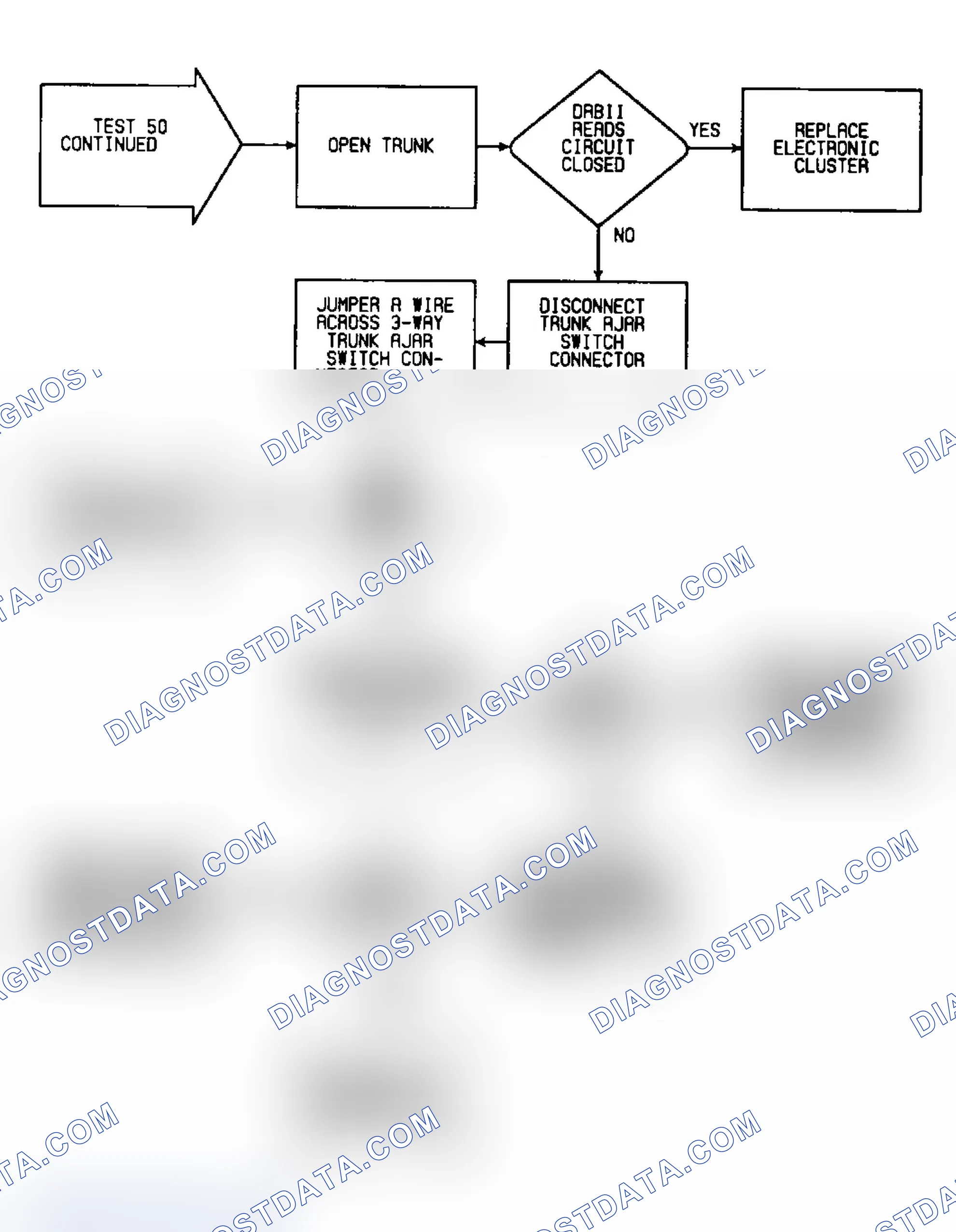 Scheme 243: Test 50: Flow Chart (6 of 6)