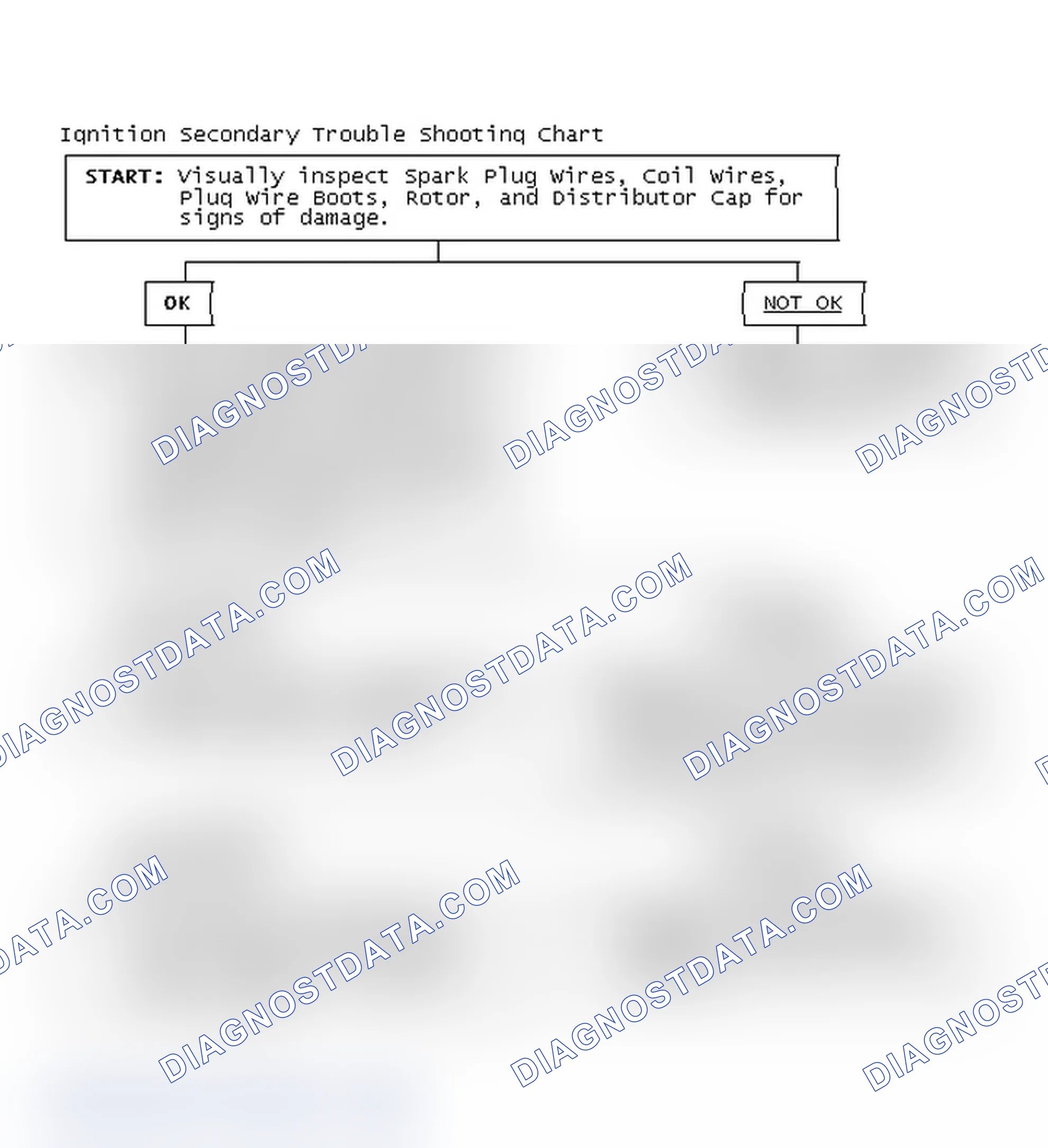 Scheme 1: Ignition Secondary Trouble Shooting Chart
