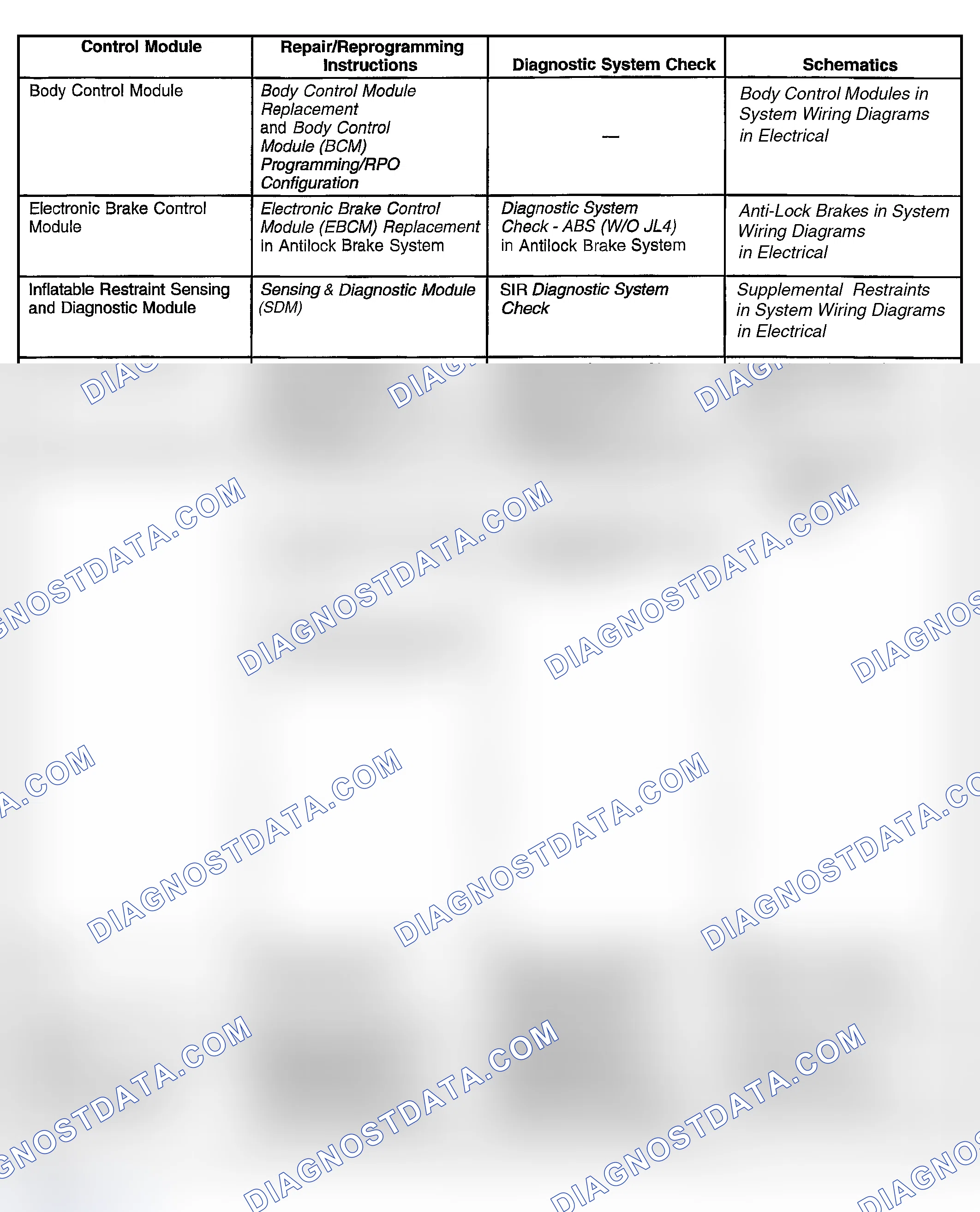 Scheme 25: Control Module References