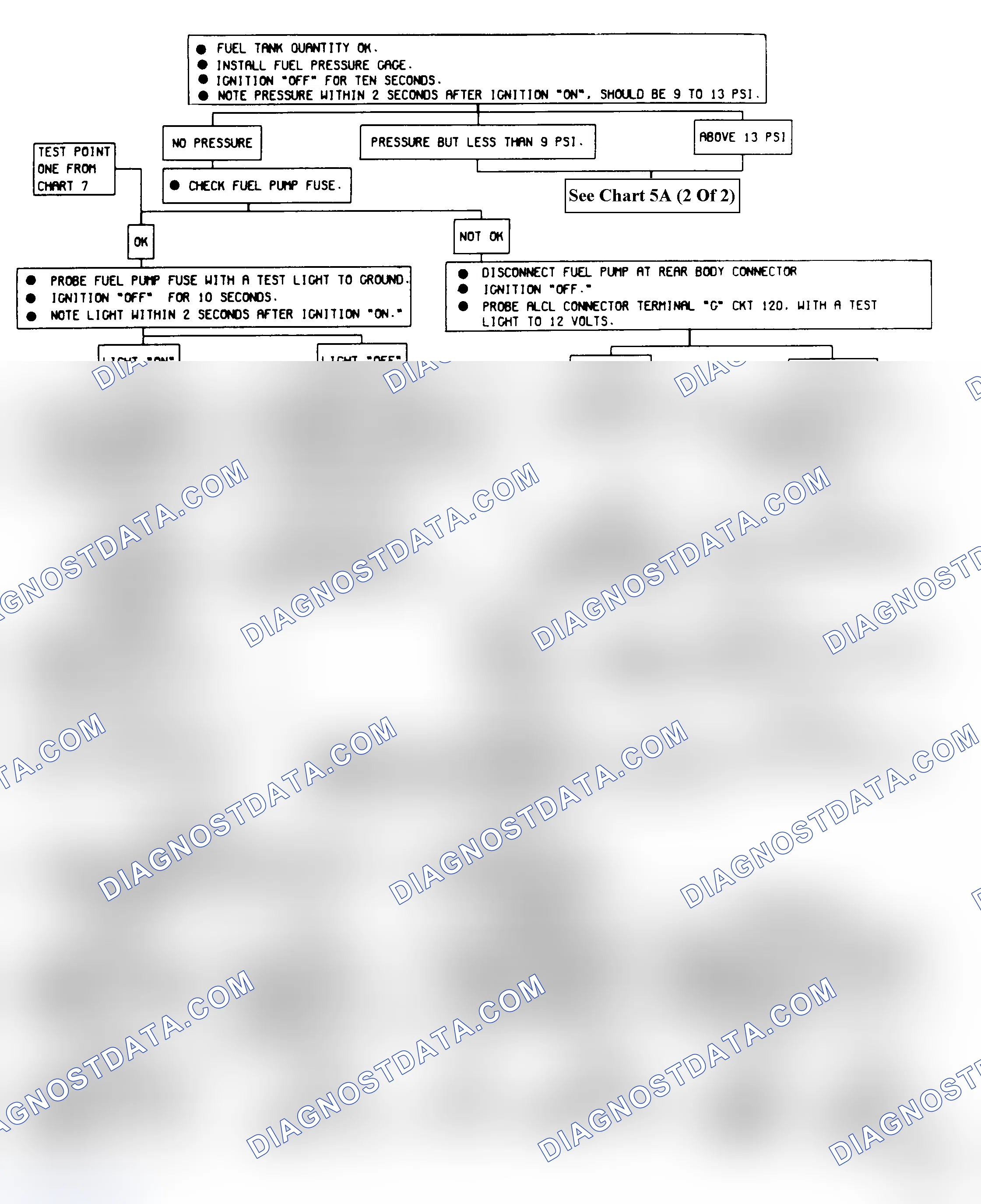 Scheme 24: Chart 5A (1 of 2) Fuel System Diagnosis