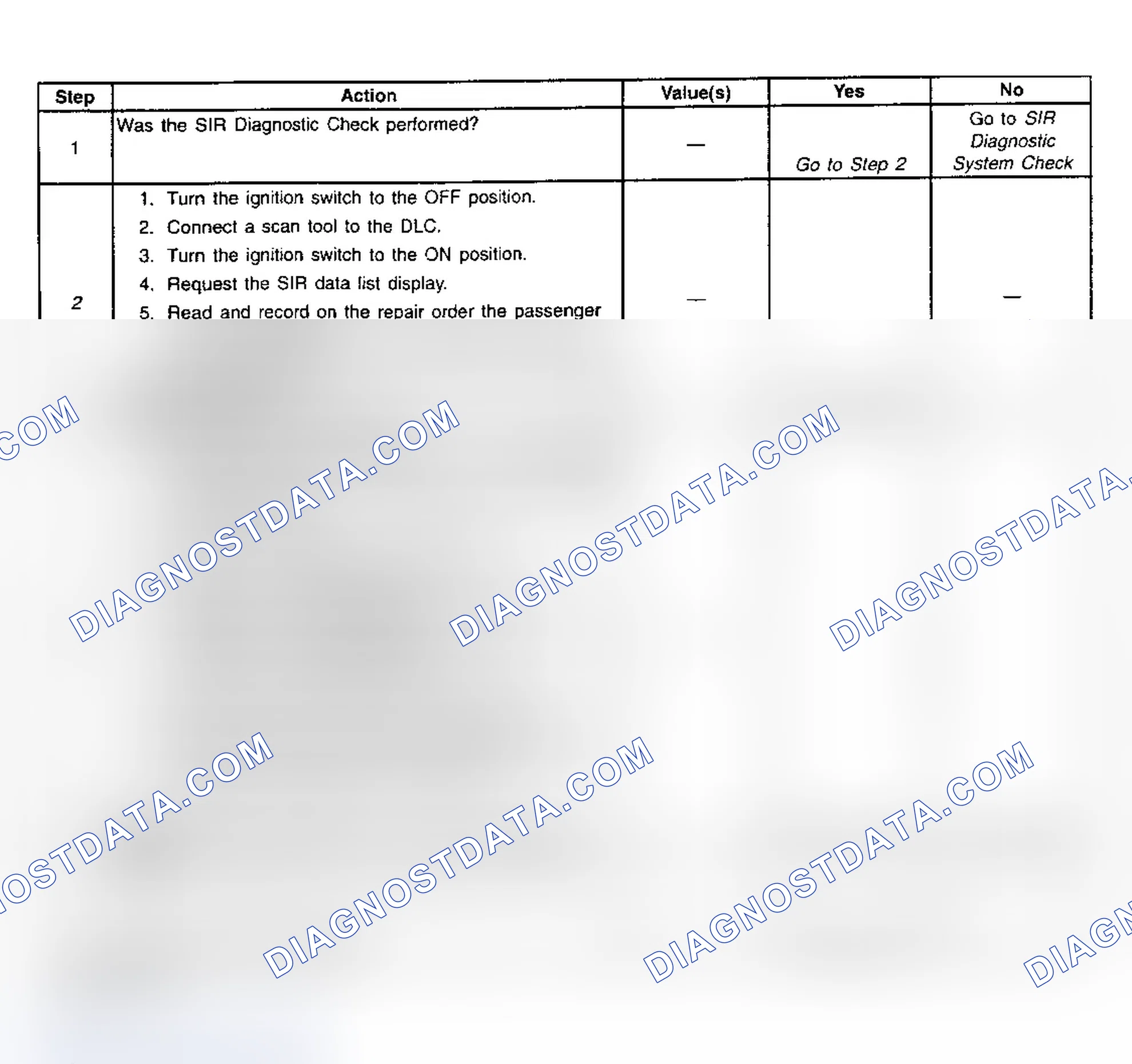 Scheme 104: Diagnostic Chart Step References