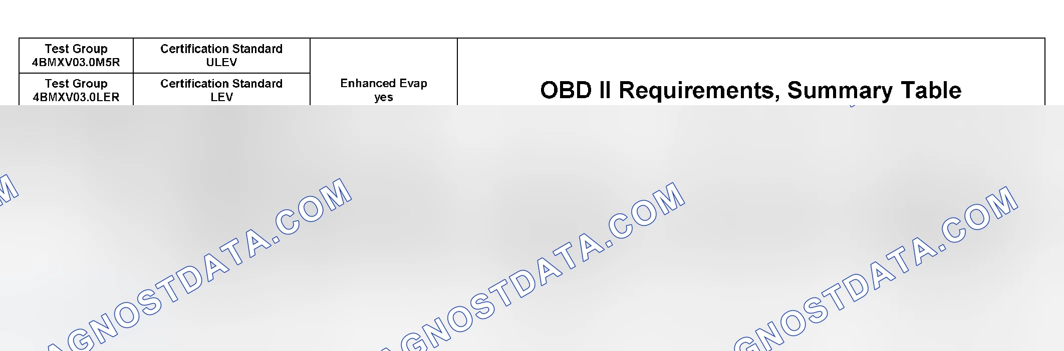 Scheme 356: DTC Chart (4BMXX03.0UL2, 4BMXV0205M56, 4BMXV03.0M5R, 4BMXV03.0LER, 4BMXT03.0E83) - 14 Of 27