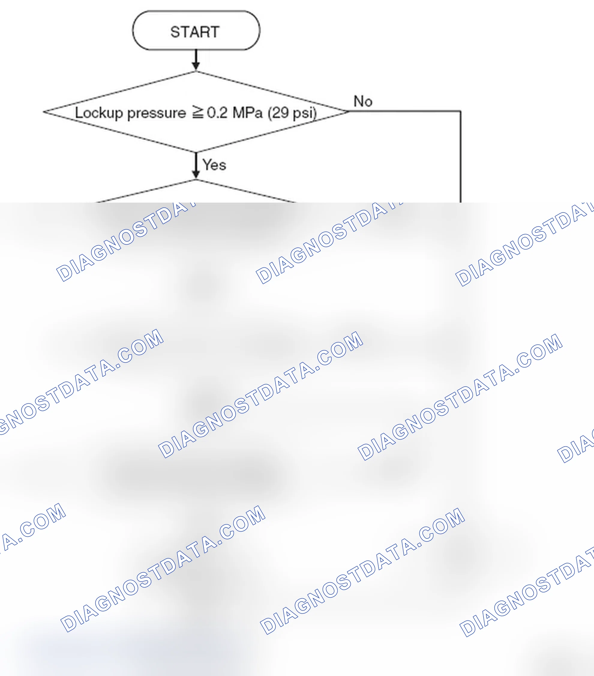 Scheme 35: LOGIC FLOW CHARTS (Monitor Sequence)