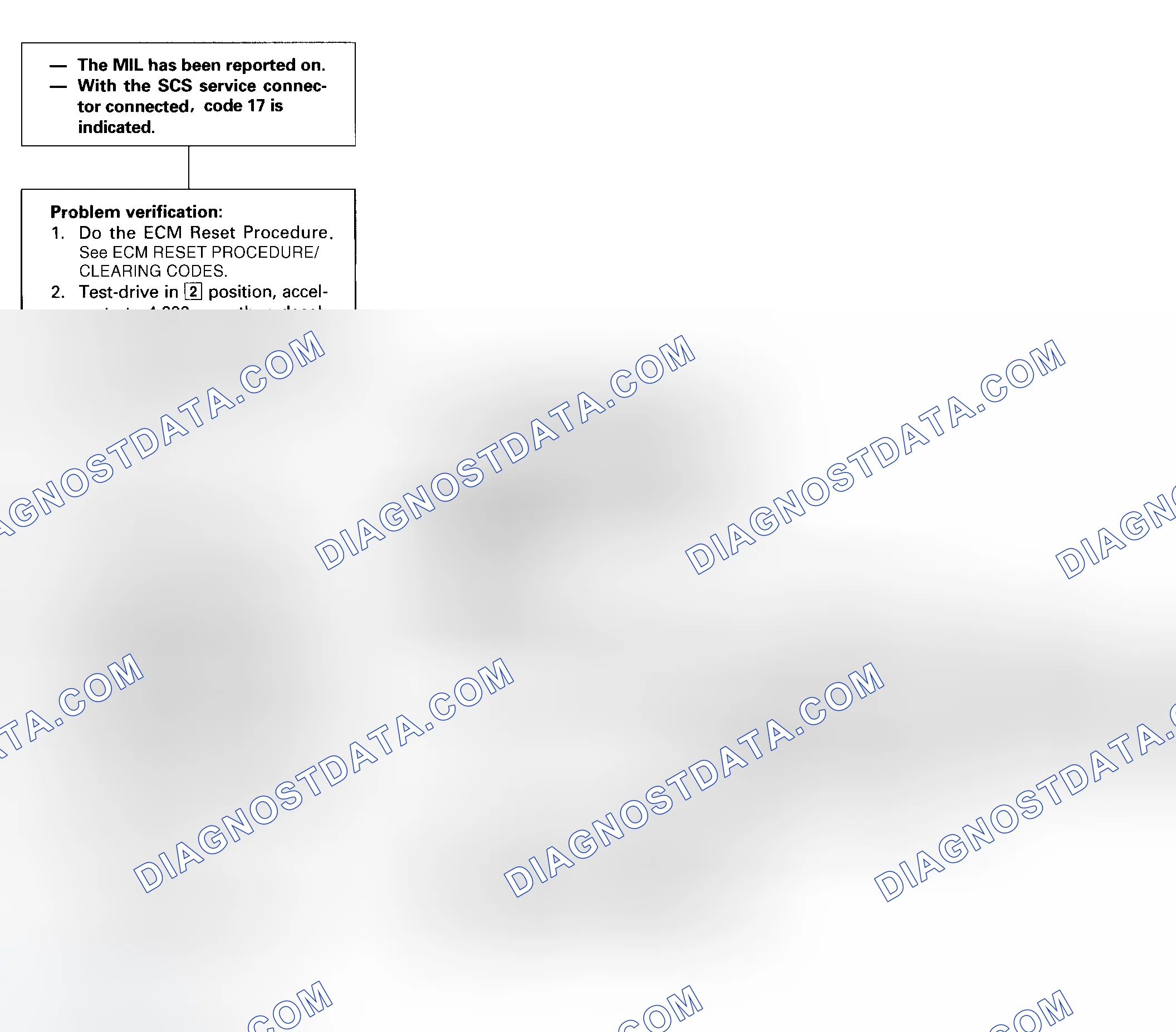 Scheme 45: DTC 17 Diagnostic Flow Chart - 1 Of 2 (Odyssey) Vehicle Speed Sensor (VSS)