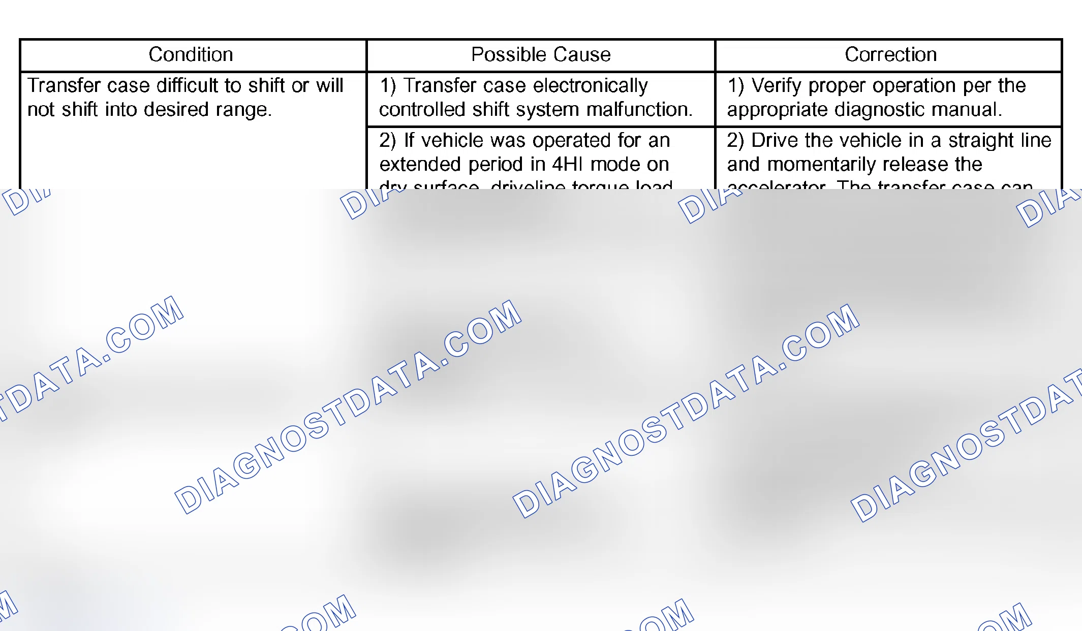 Scheme 335: DIAGNOSIS AND TESTING