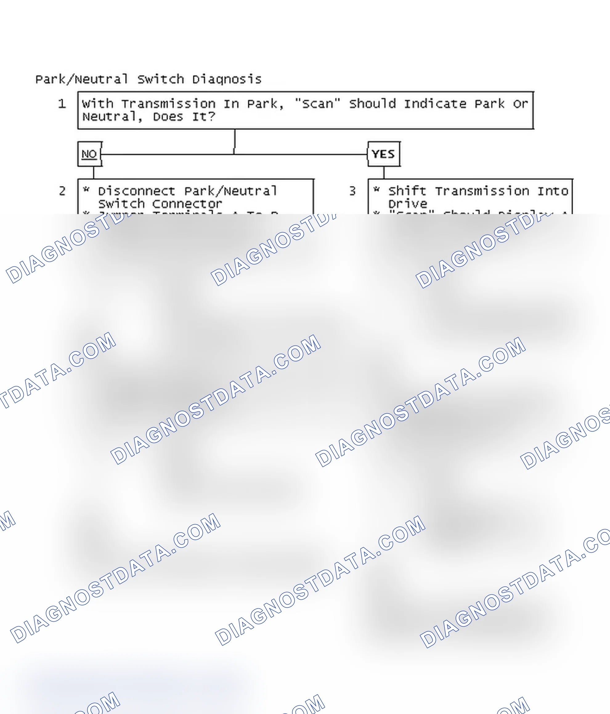 Scheme 110: Park/Neutral Switch Diagnosis