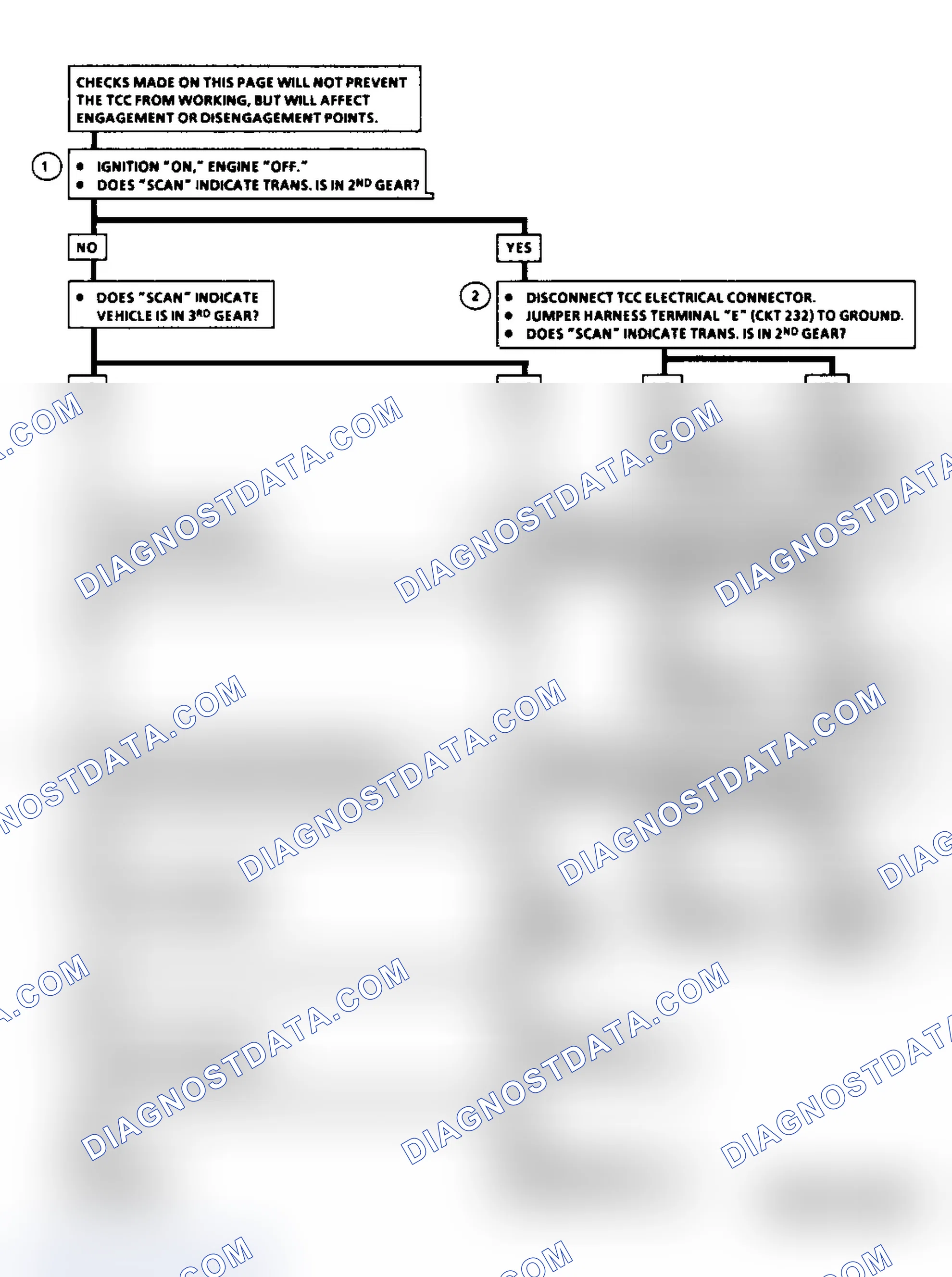 Scheme 225