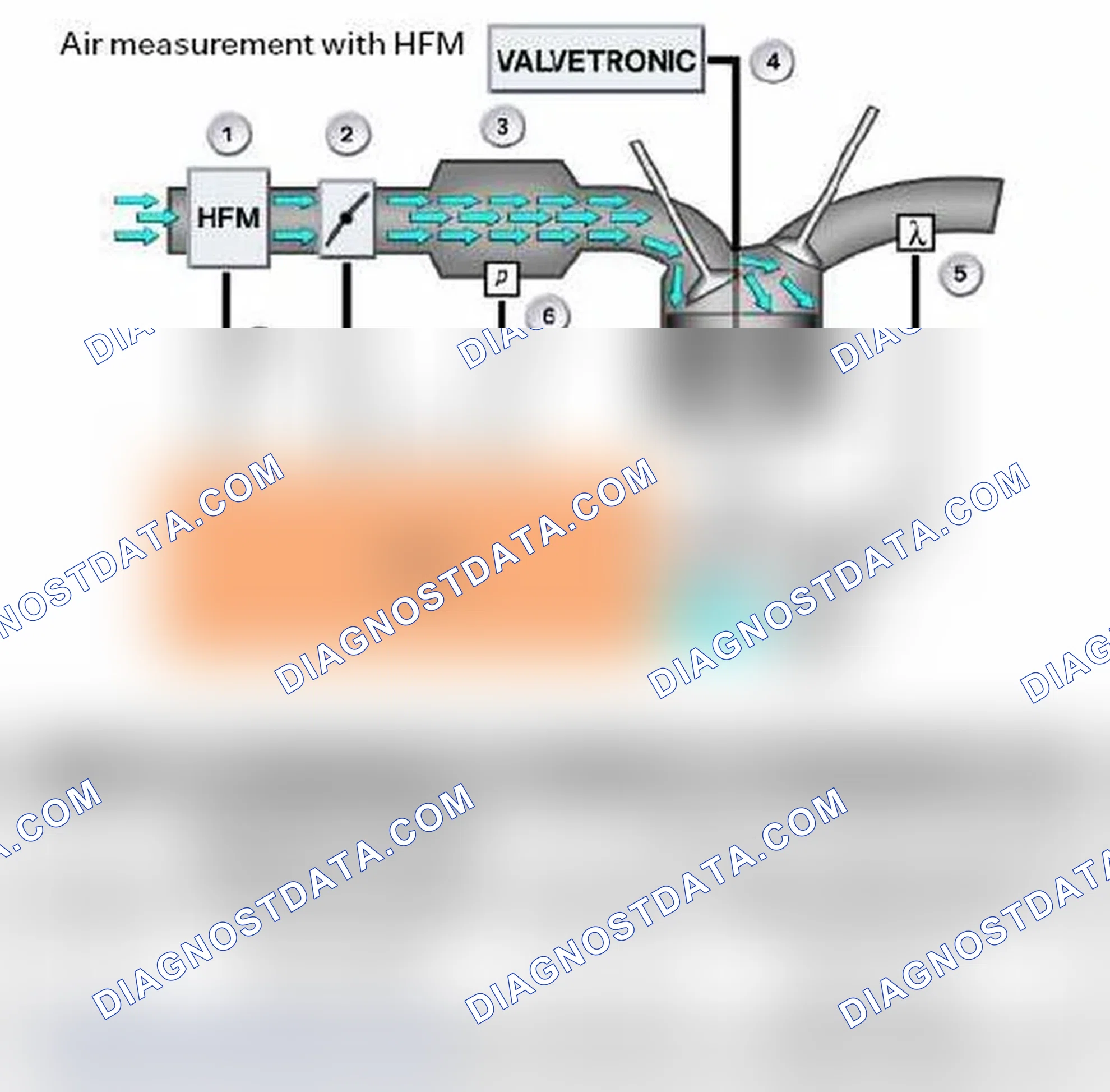Scheme 83: Hot-Film Air Mass Meter
