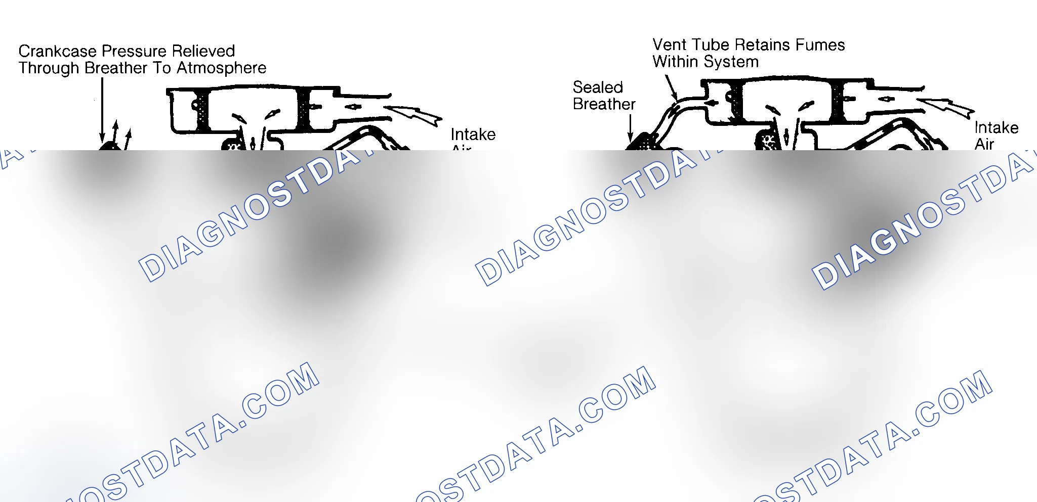 Scheme 2: Typical Open & Closed Type PCV System