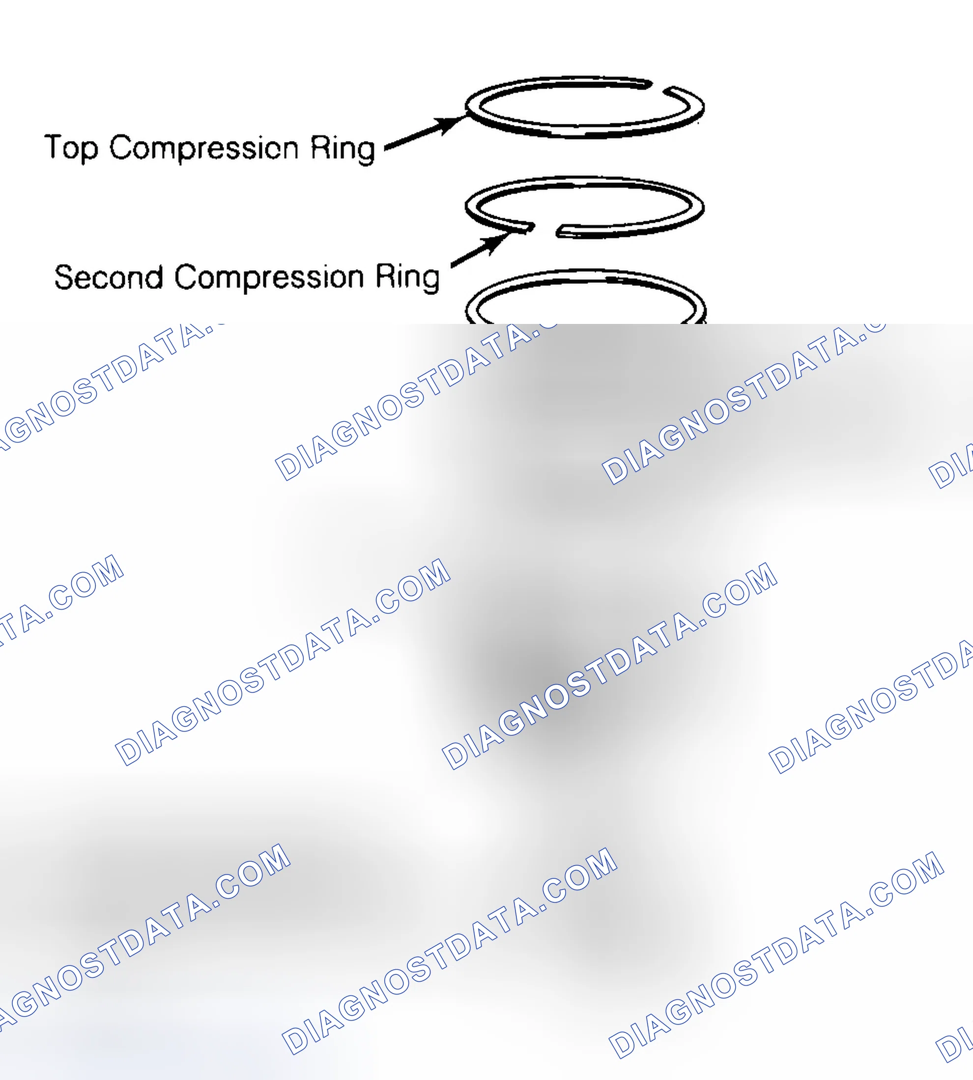 Scheme 8: Positioning Typical Piston Ring End Gap